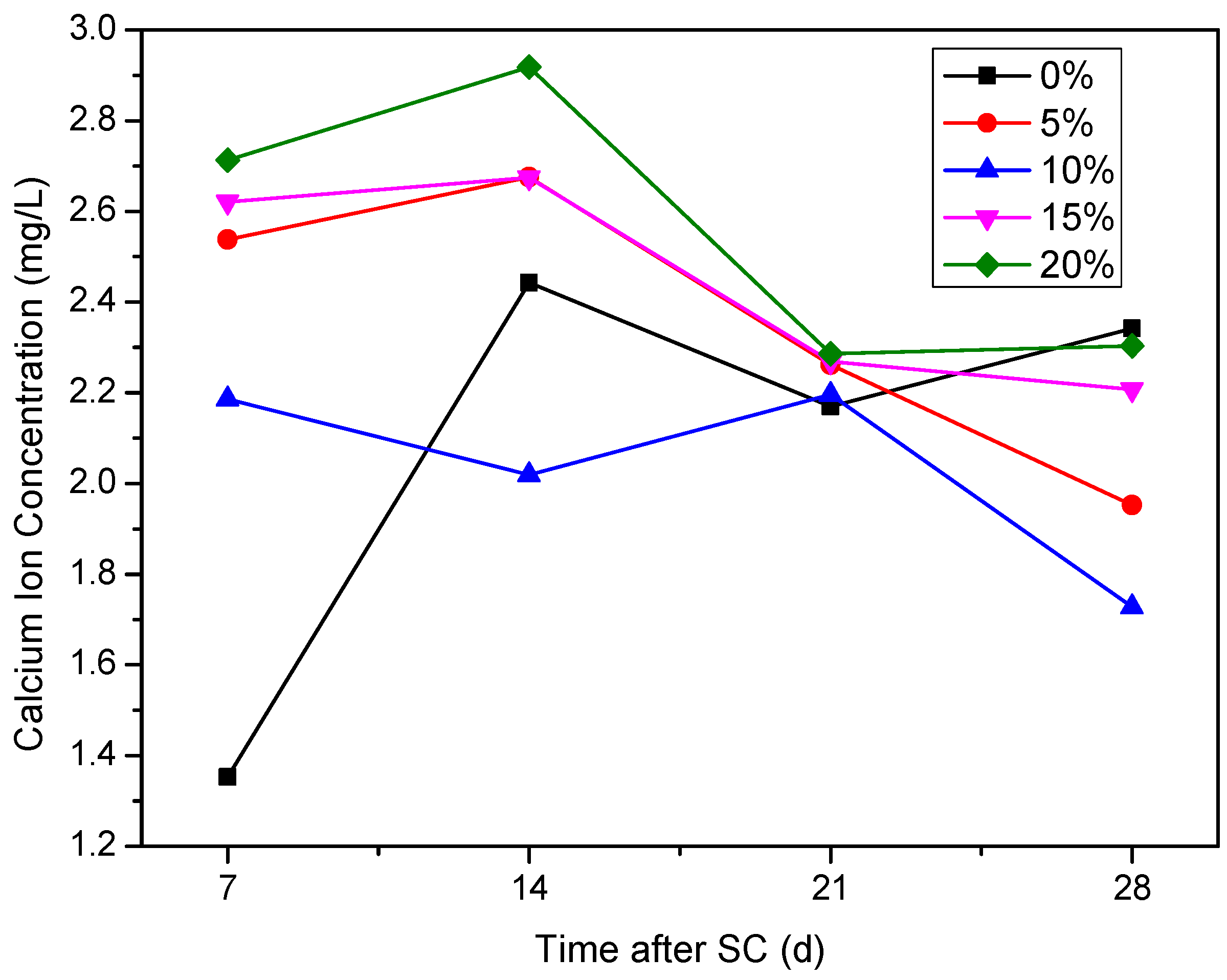 Materials 15 02279 g013