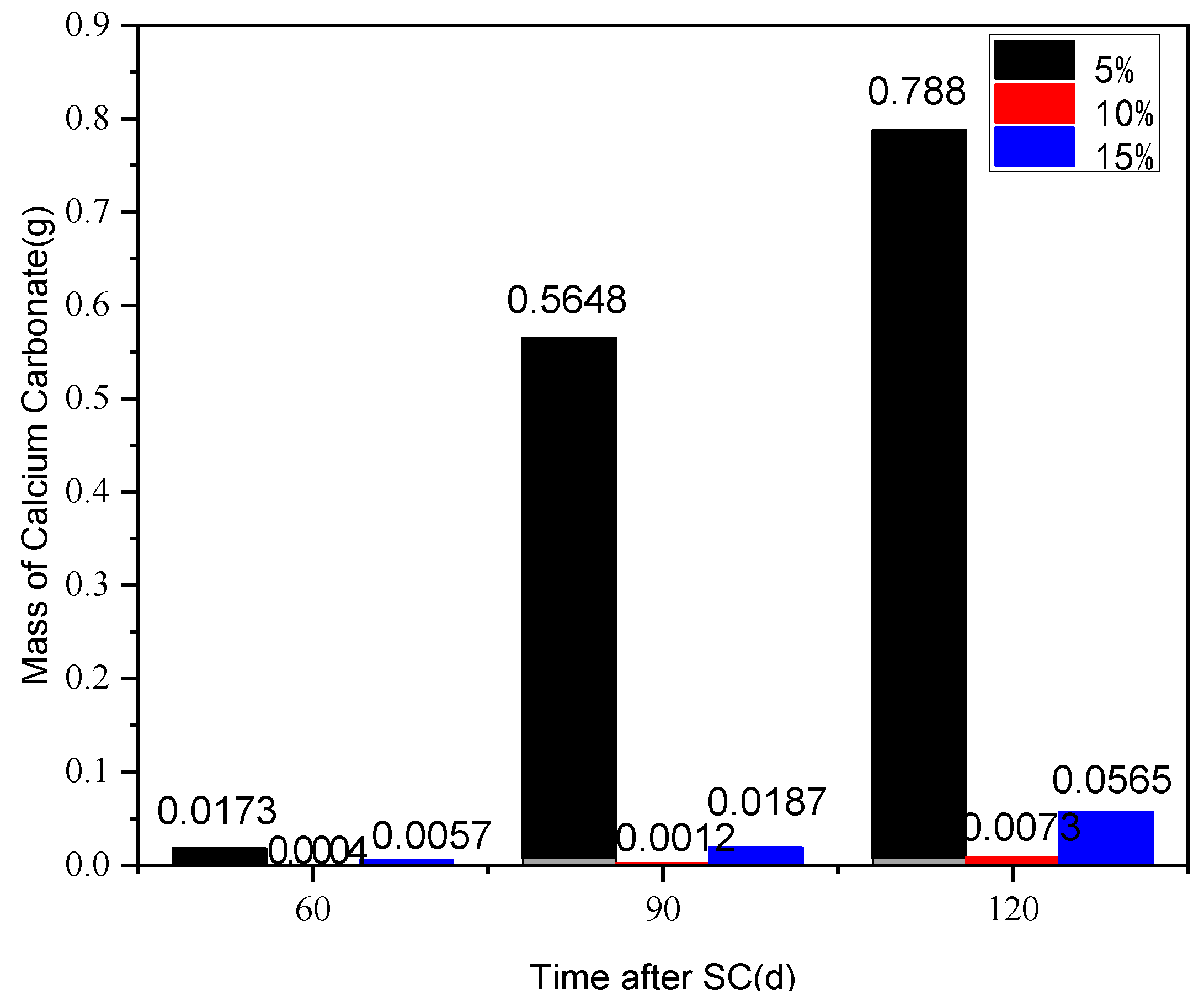 Materials 15 02279 g014