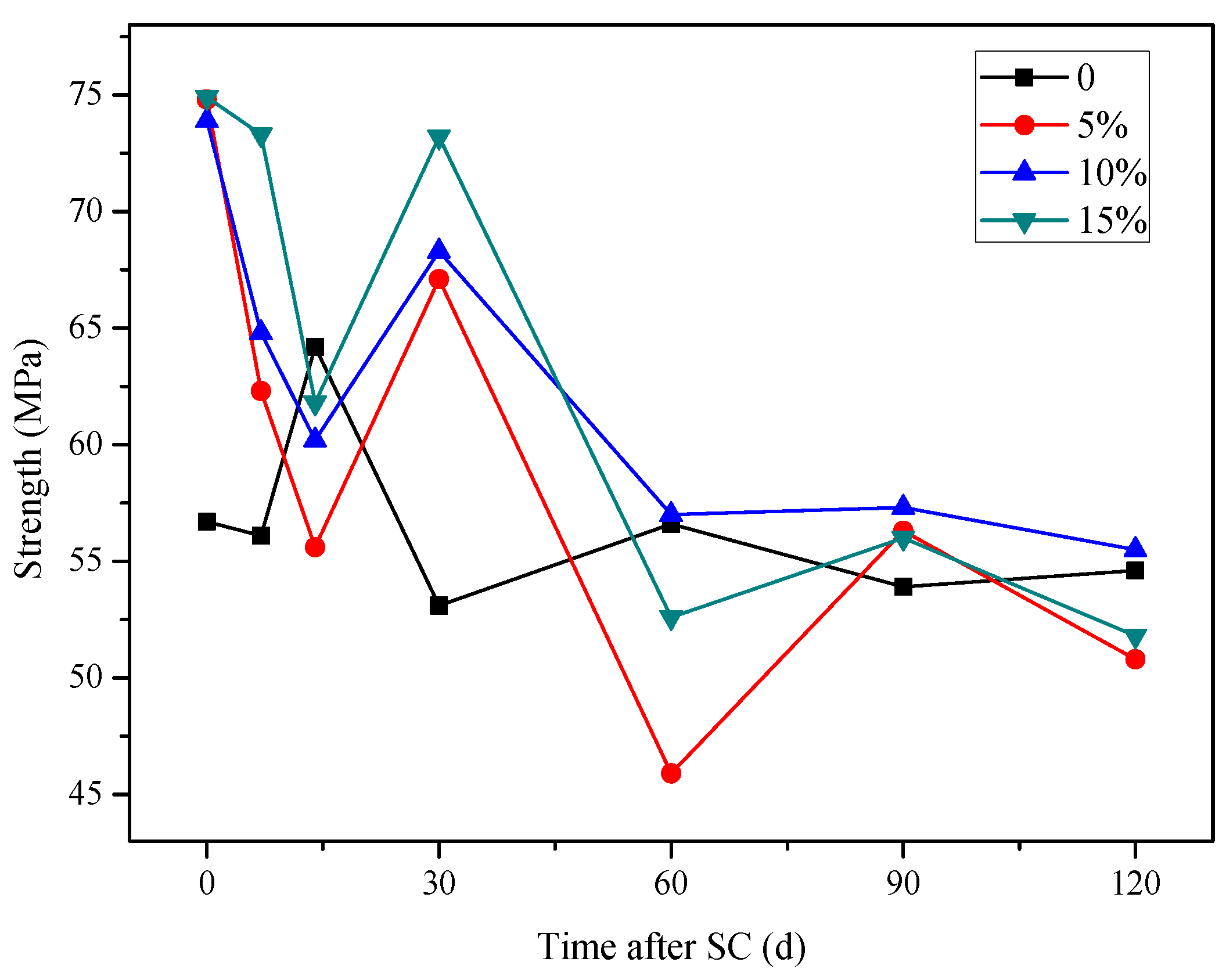 Materials 15 02279 g015