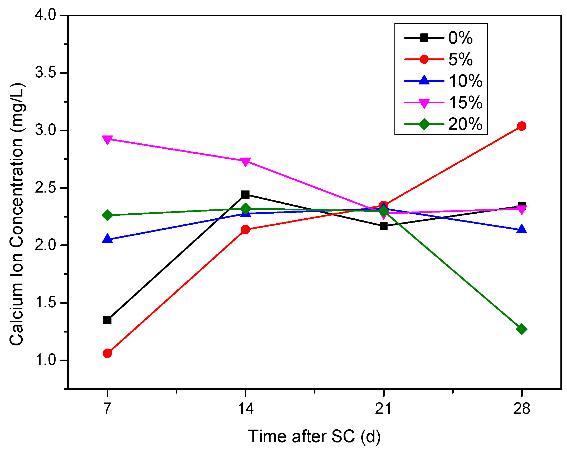 Materials 15 02279 g016
