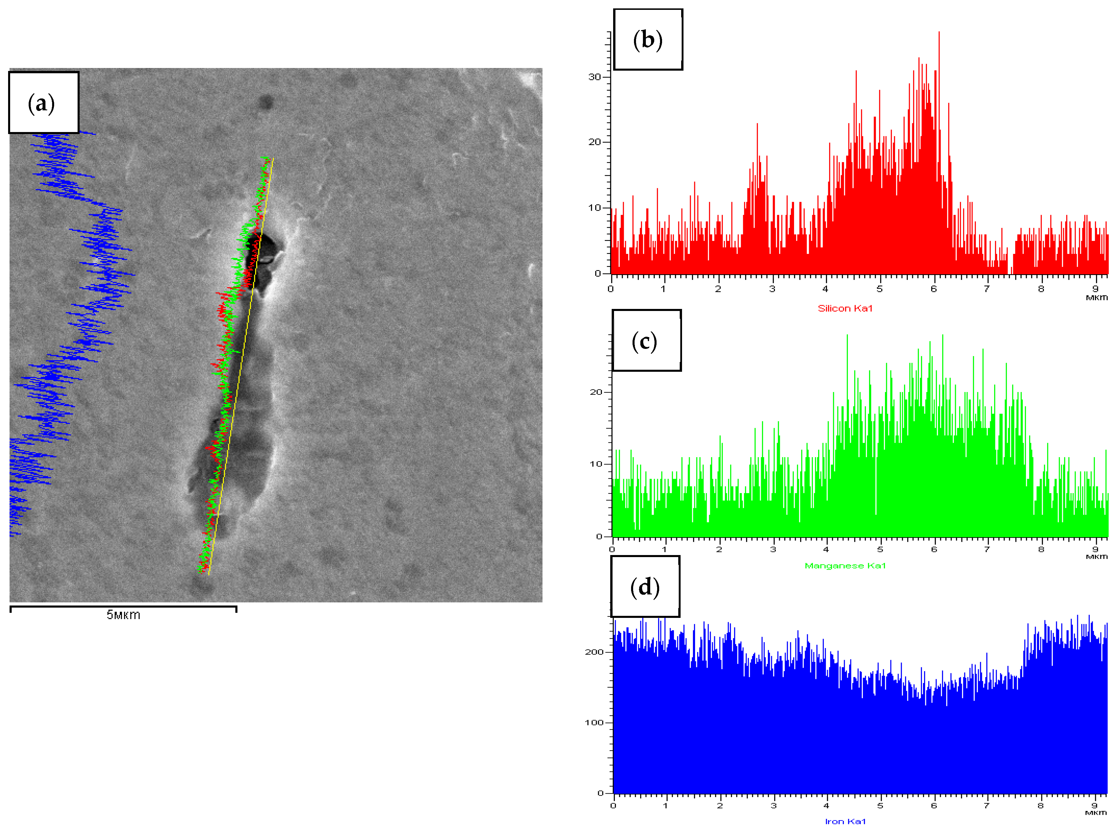 Materials 15 02280 g005 Materials 15 02280 g005