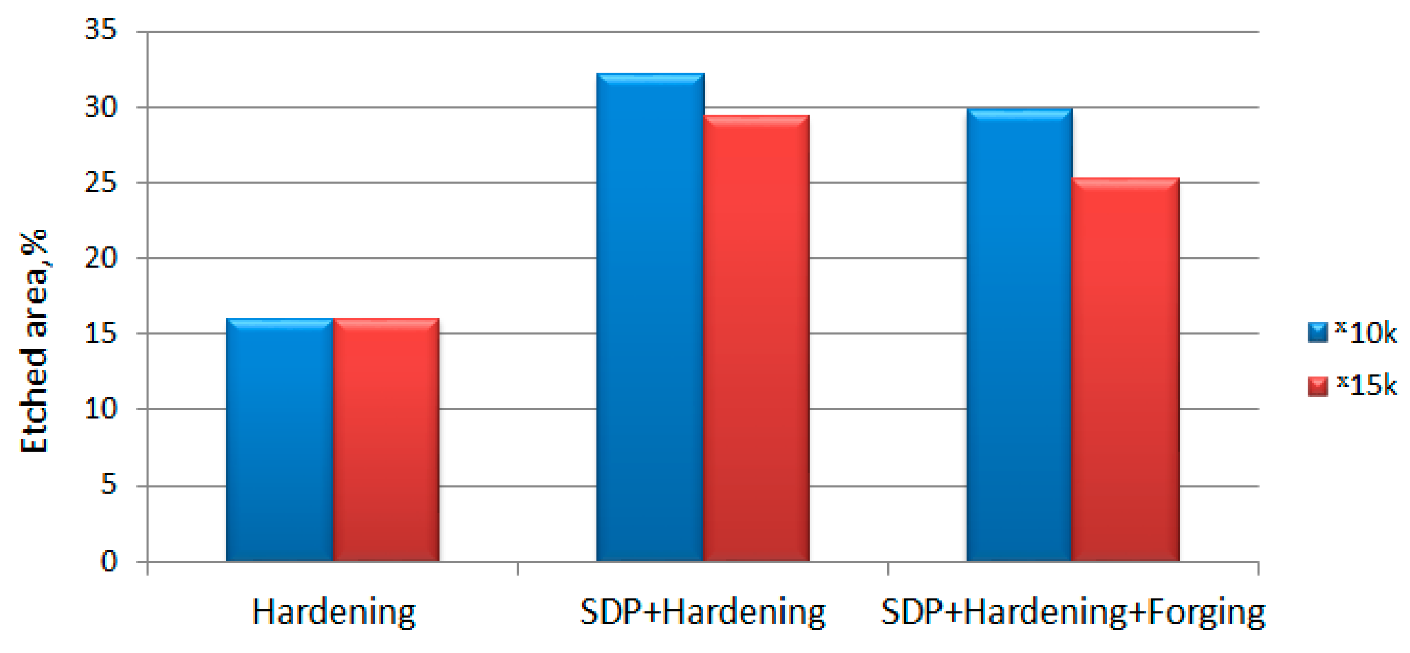 Materials 15 02280 g013 Materials 15 02280 g013