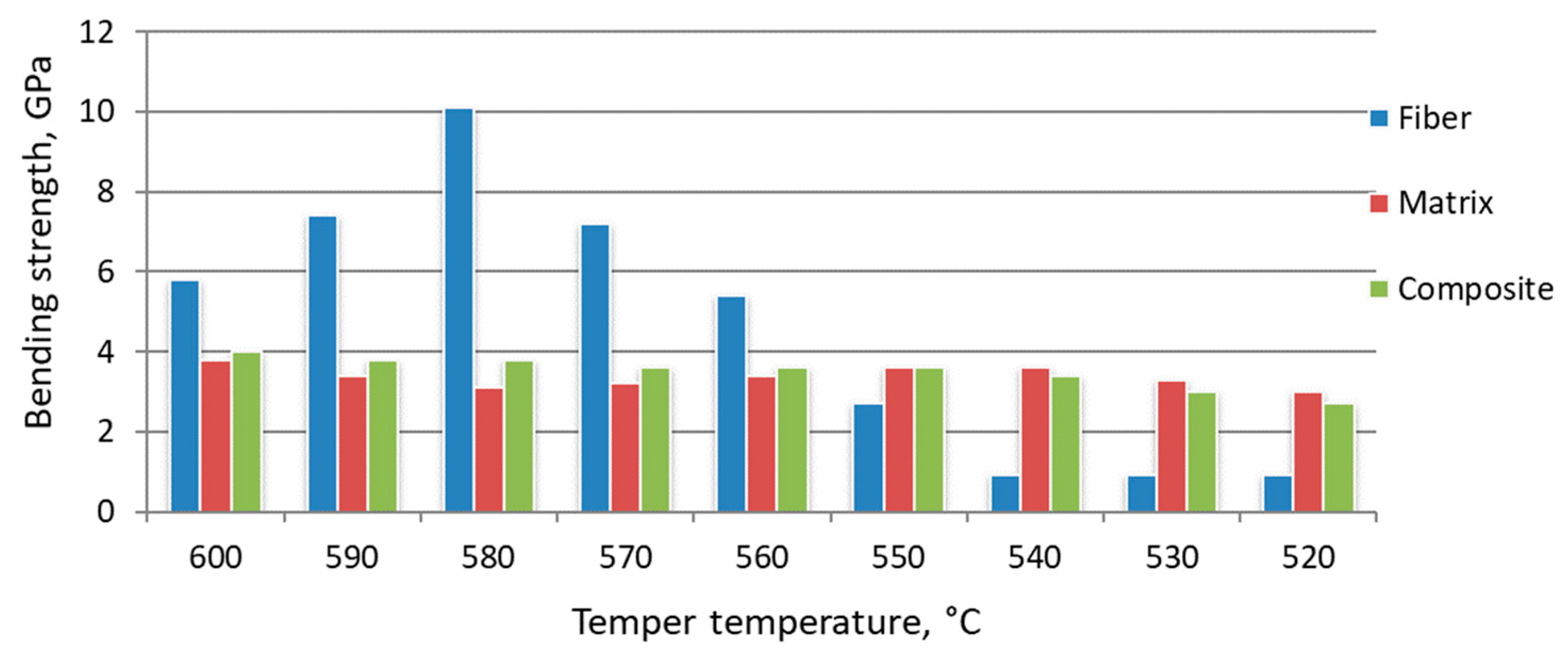 Materials 15 02280 g018 Materials 15 02280 g018