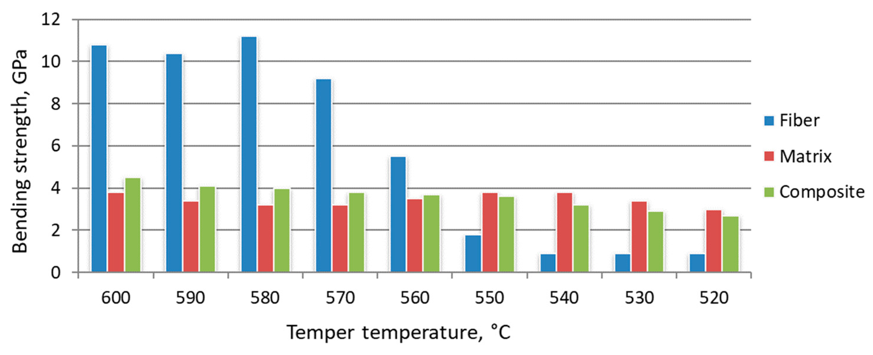 Materials 15 02280 g019 Materials 15 02280 g019