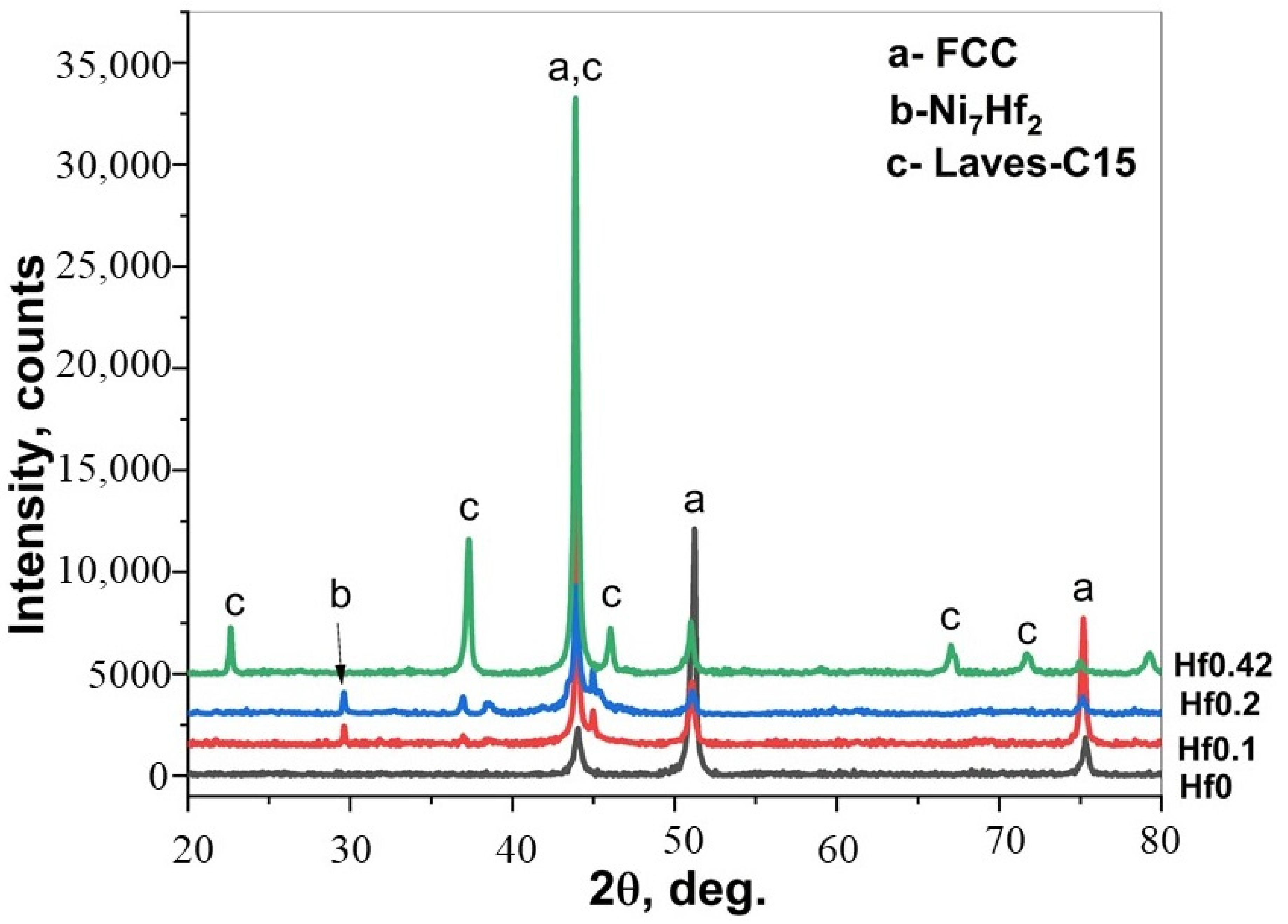 Materials 15 02282 g002