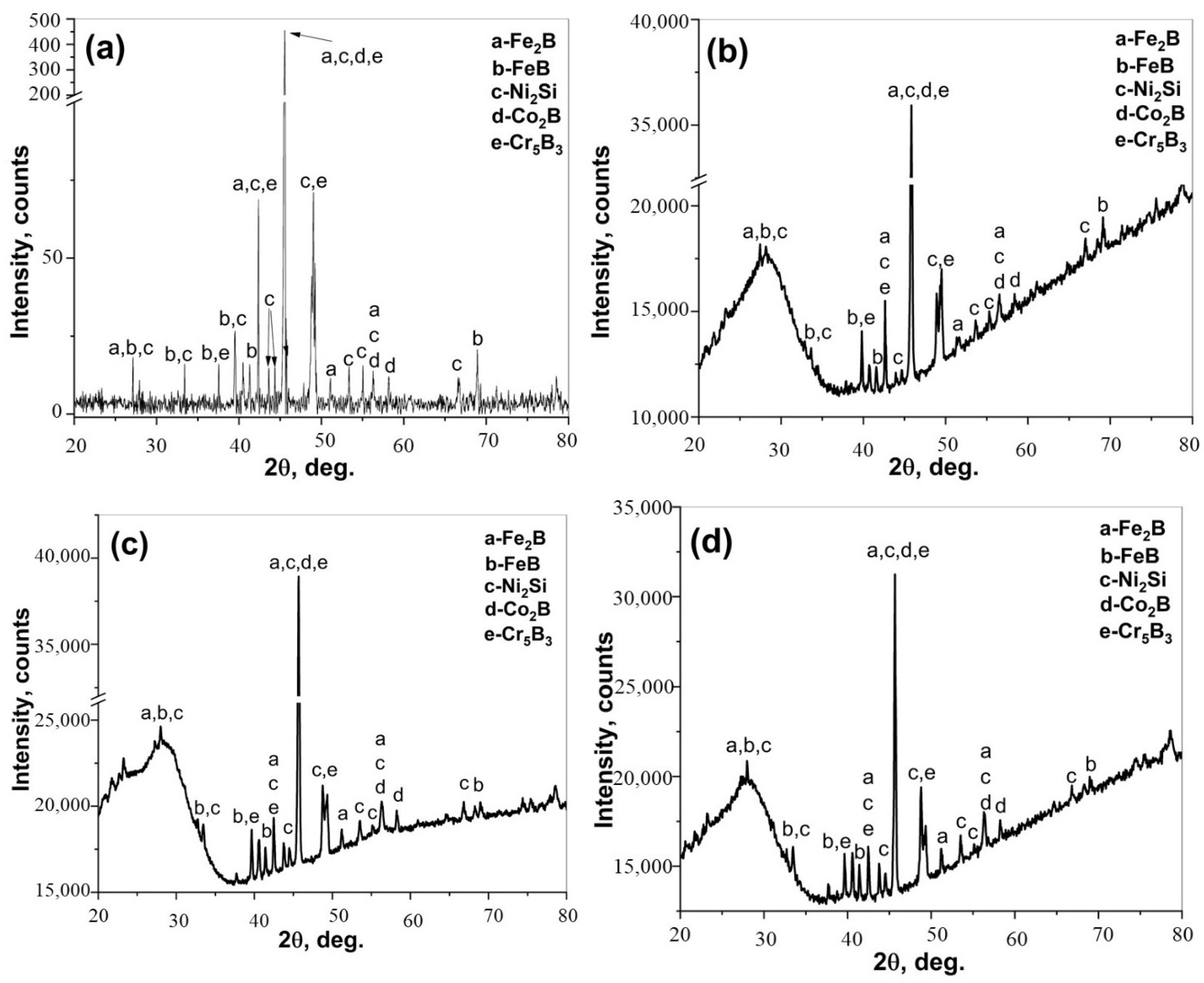 Materials 15 02282 g009