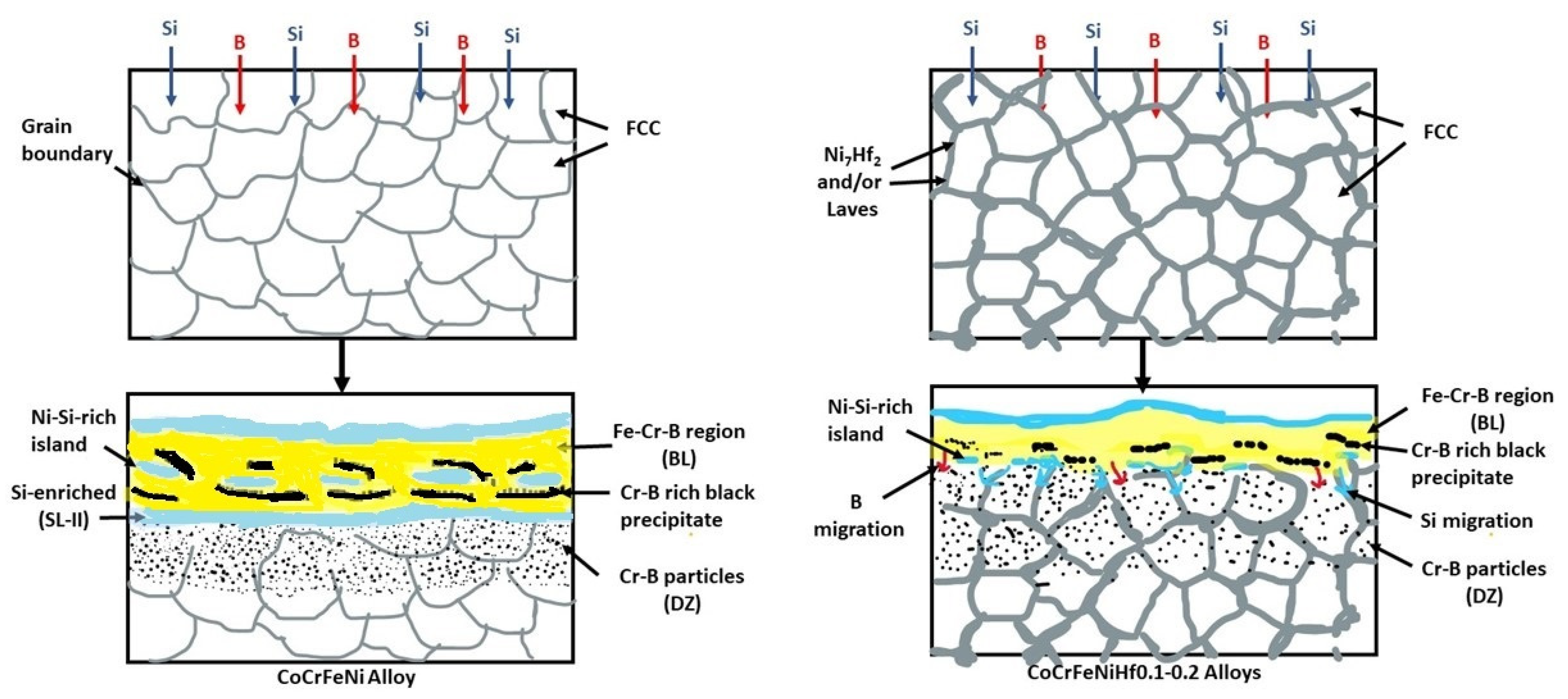 Materials 15 02282 g010