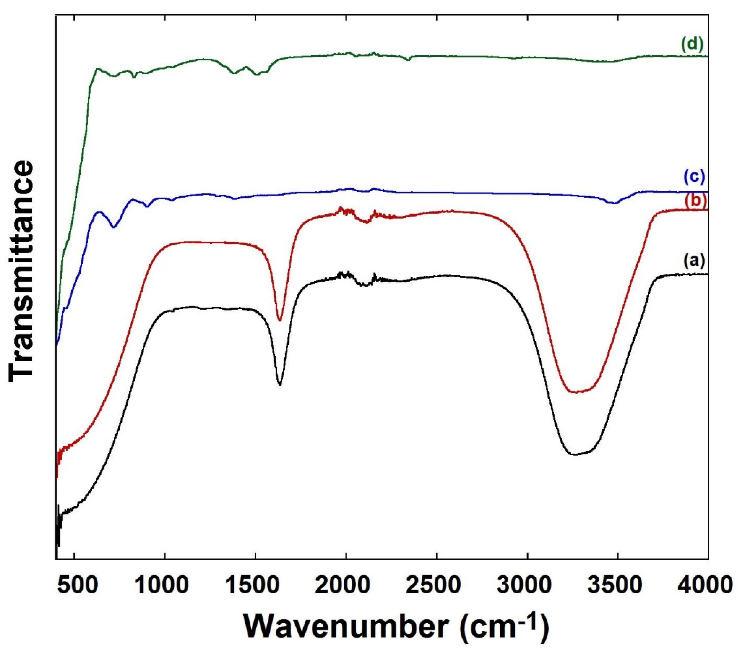 Materials 15 02291 g002