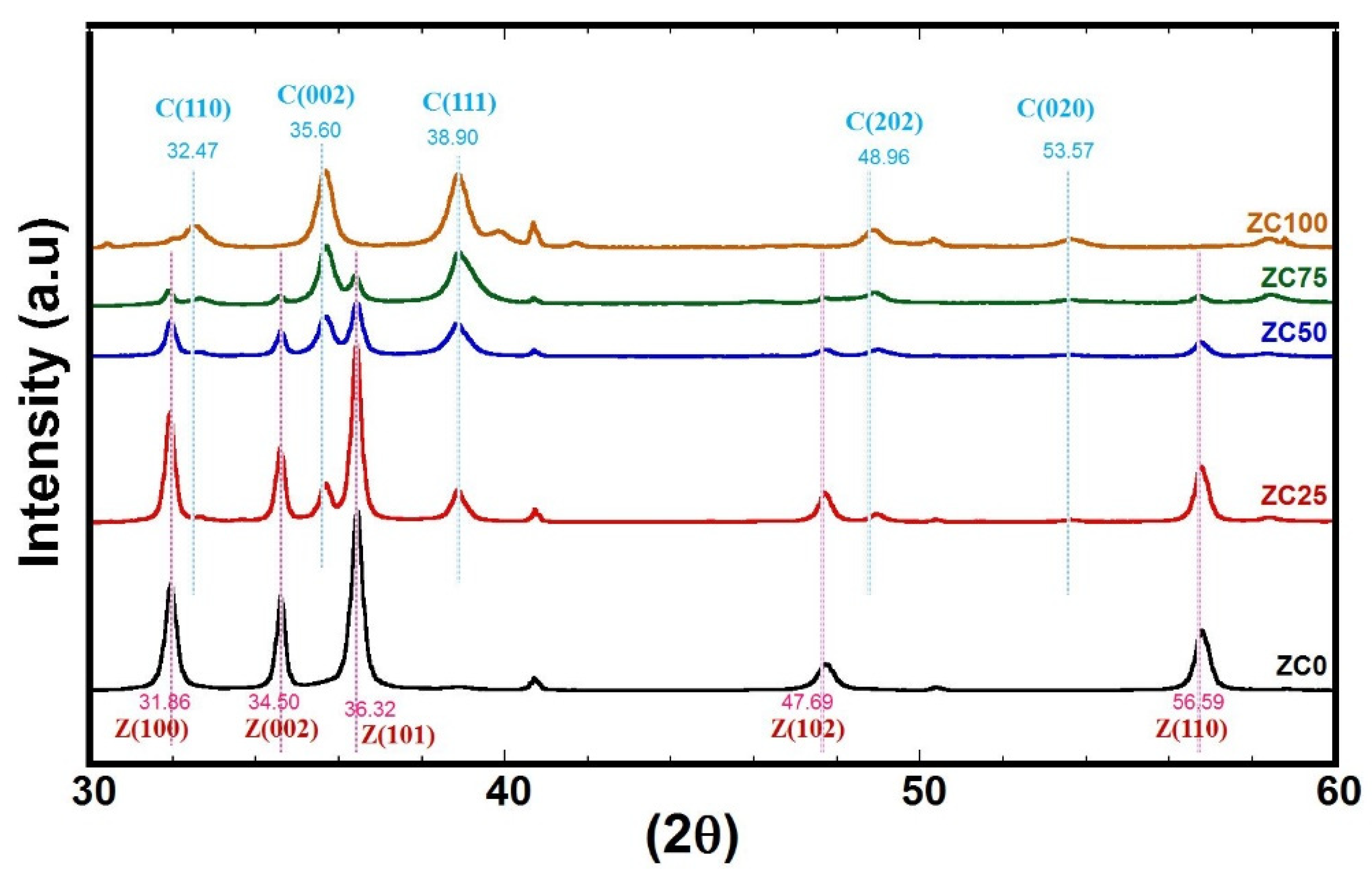 Materials 15 02291 g003