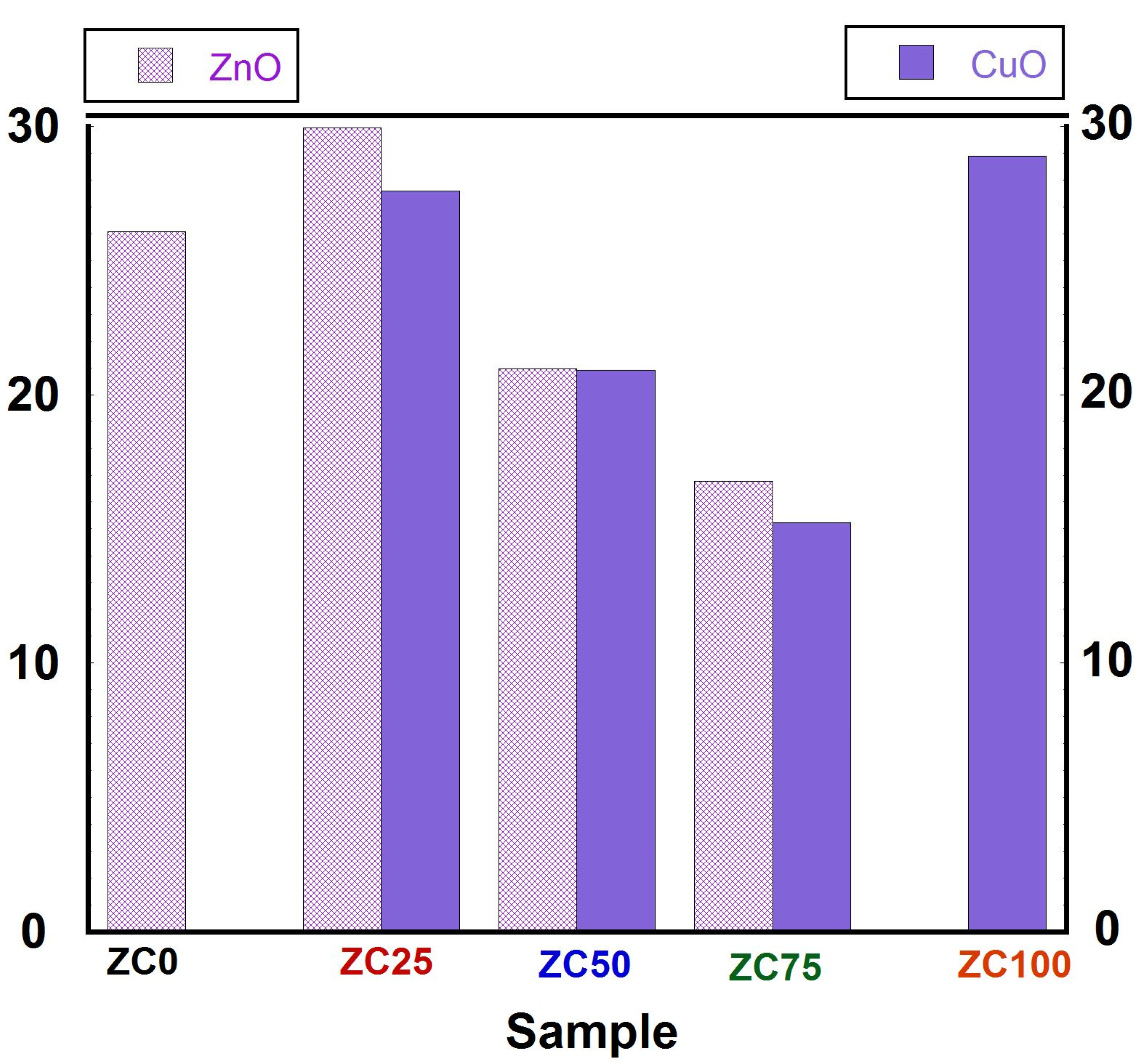 Materials 15 02291 g004