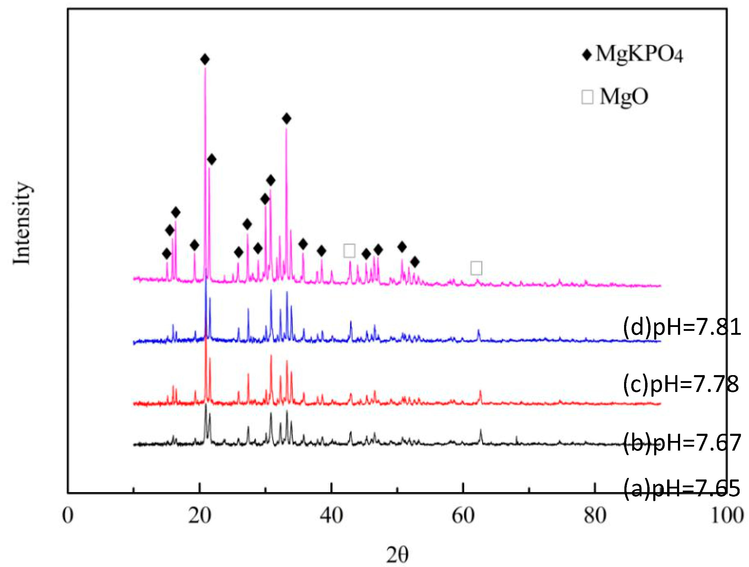 Materials 15 02293 g001