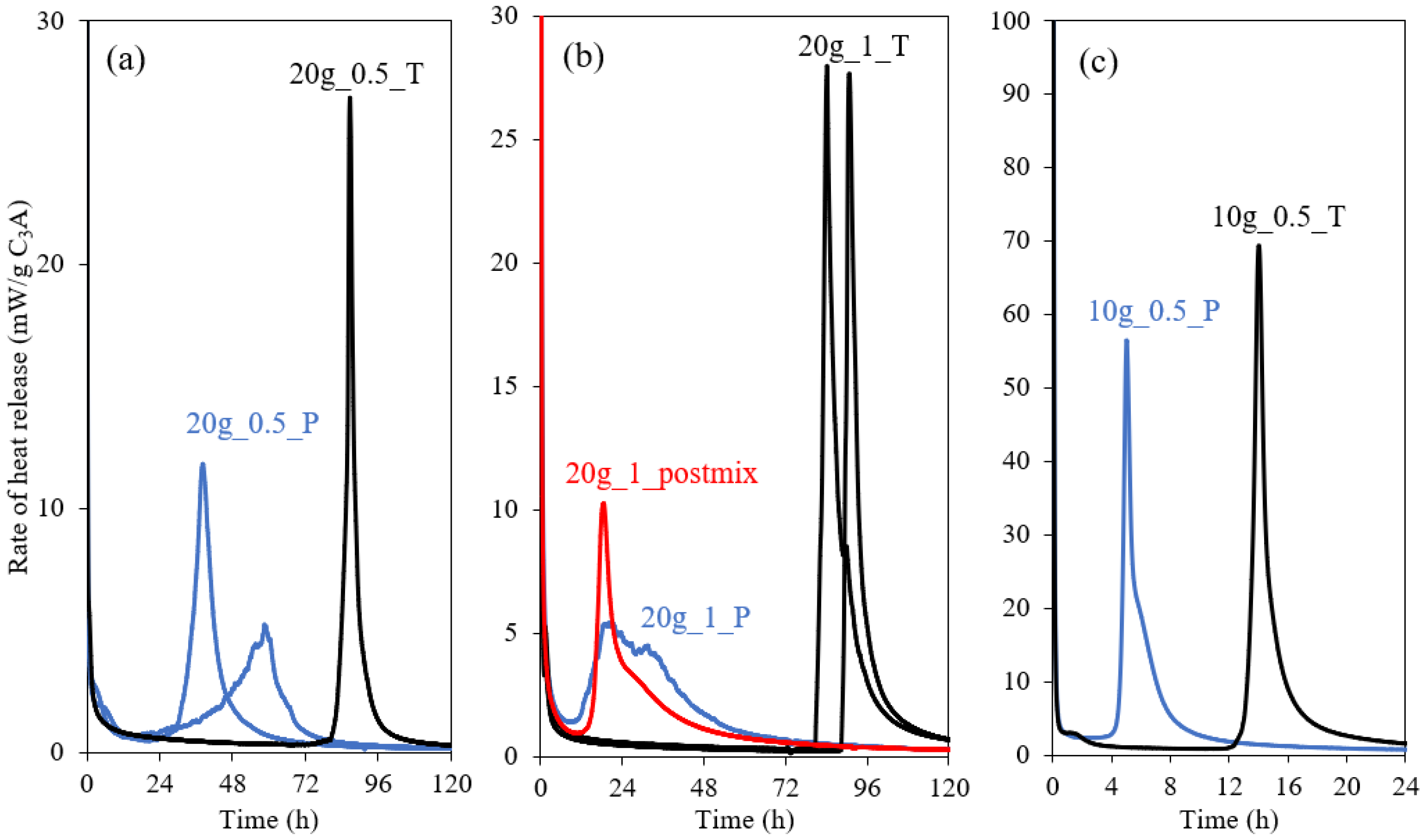 Materials 15 02297 g003