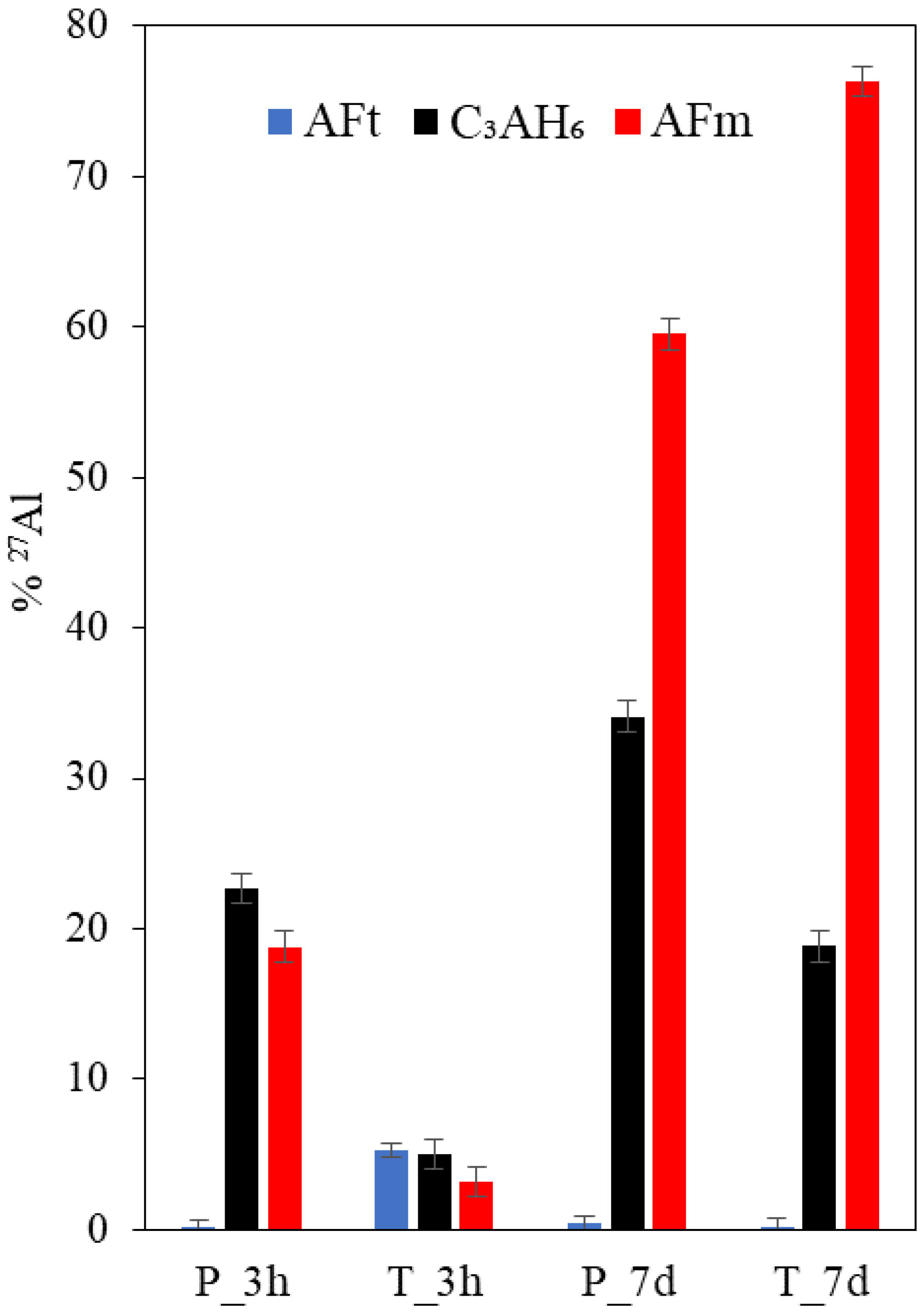Materials 15 02297 g005