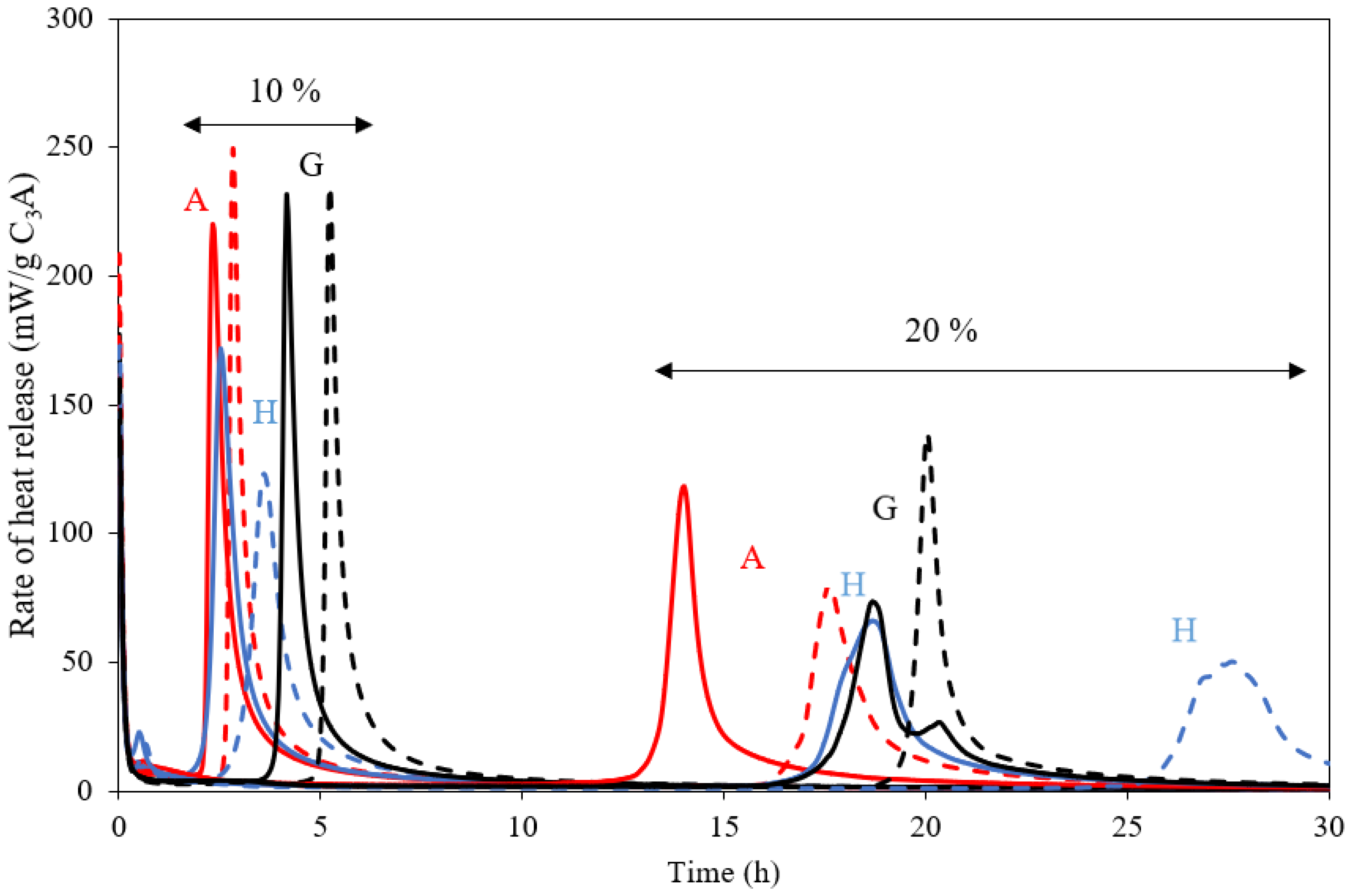 Materials 15 02297 g008