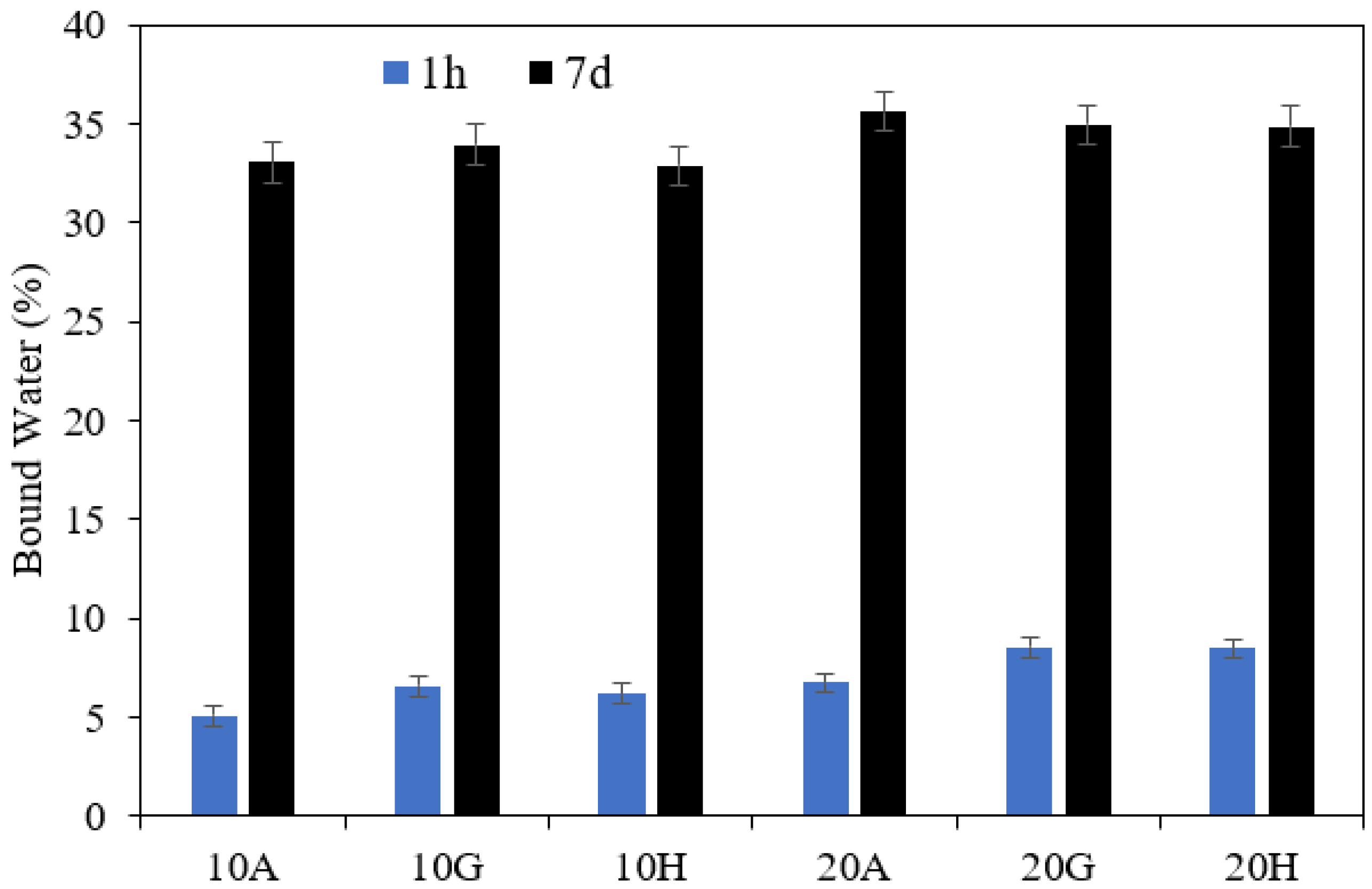 Materials 15 02297 g011