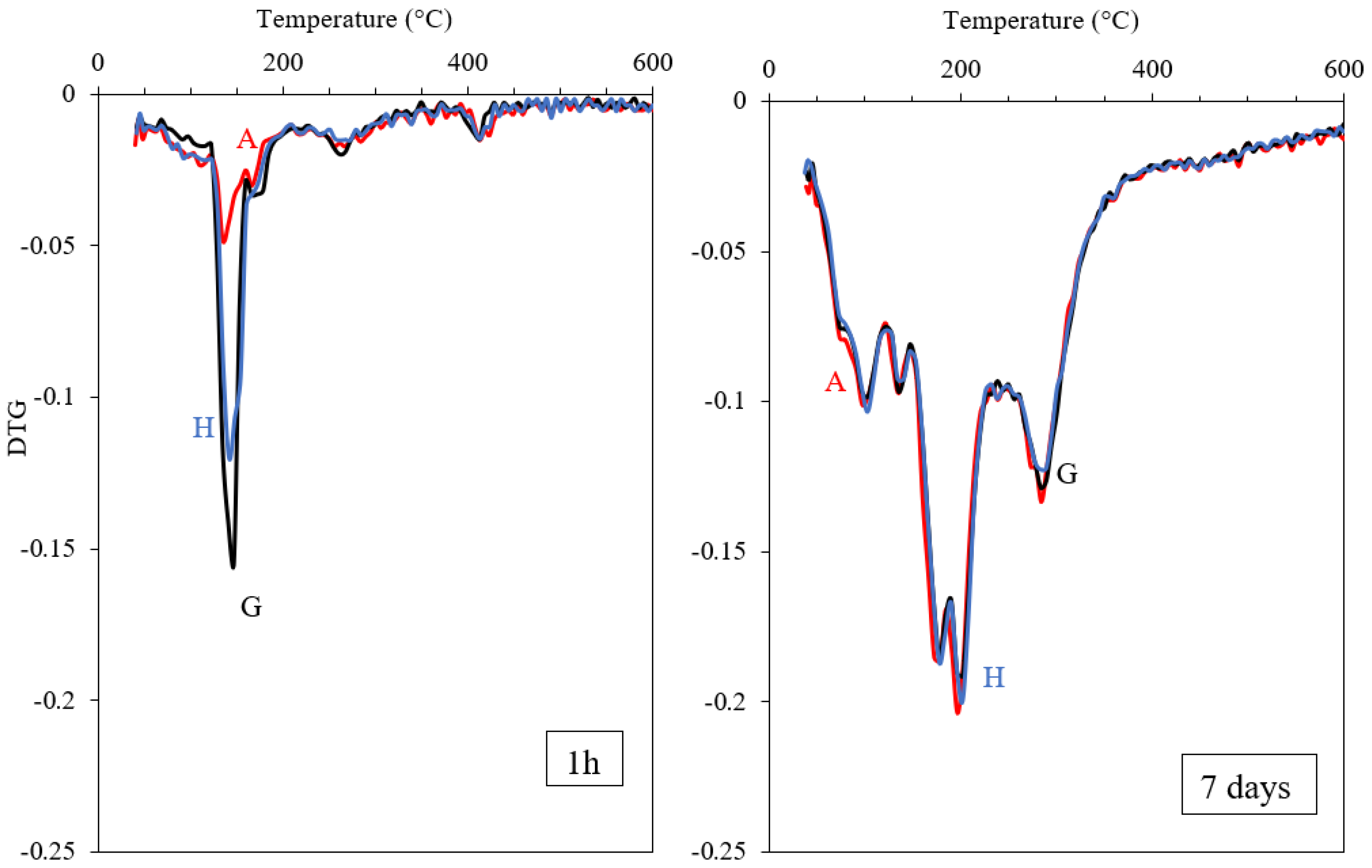 Materials 15 02297 g012