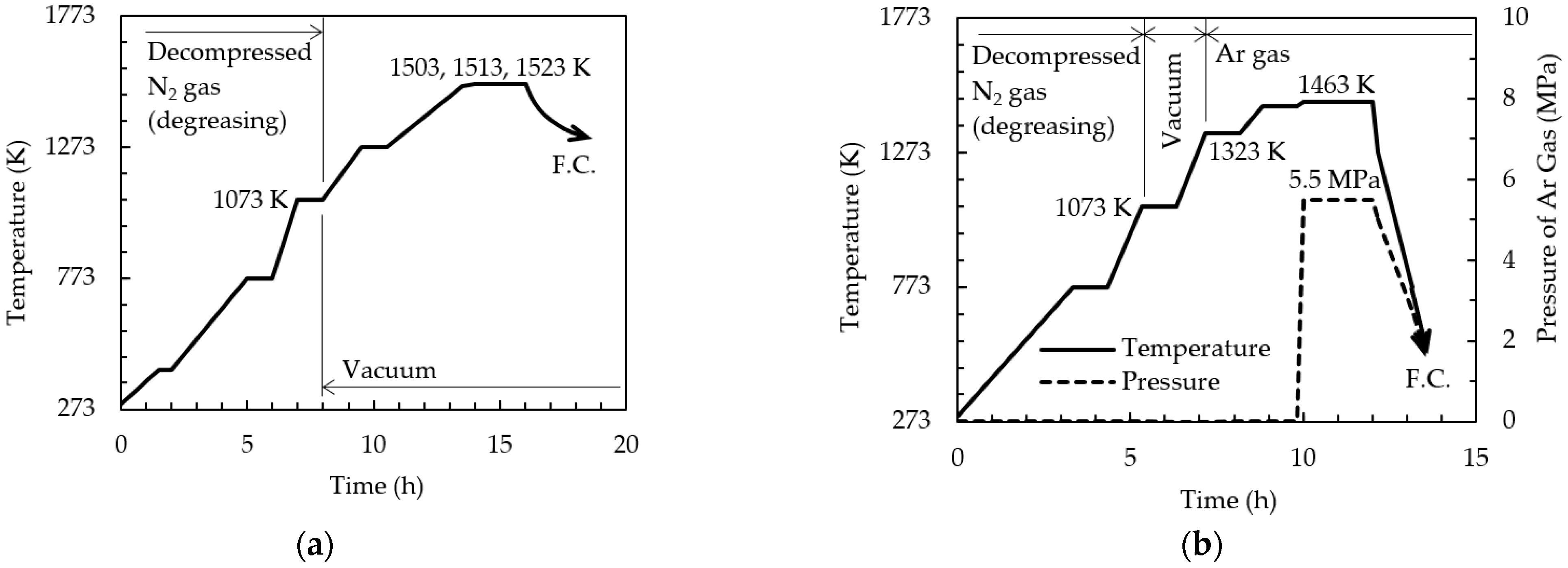 Materials 15 02300 g002