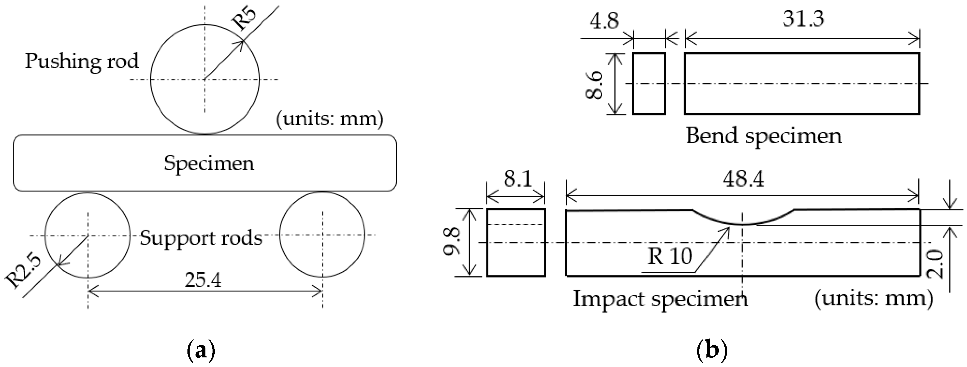 Materials 15 02300 g004