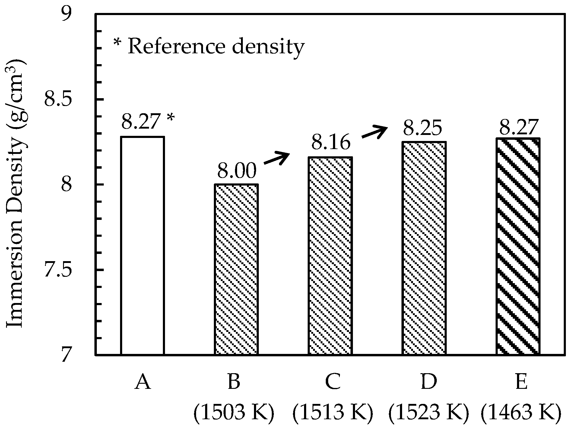 Materials 15 02300 g005