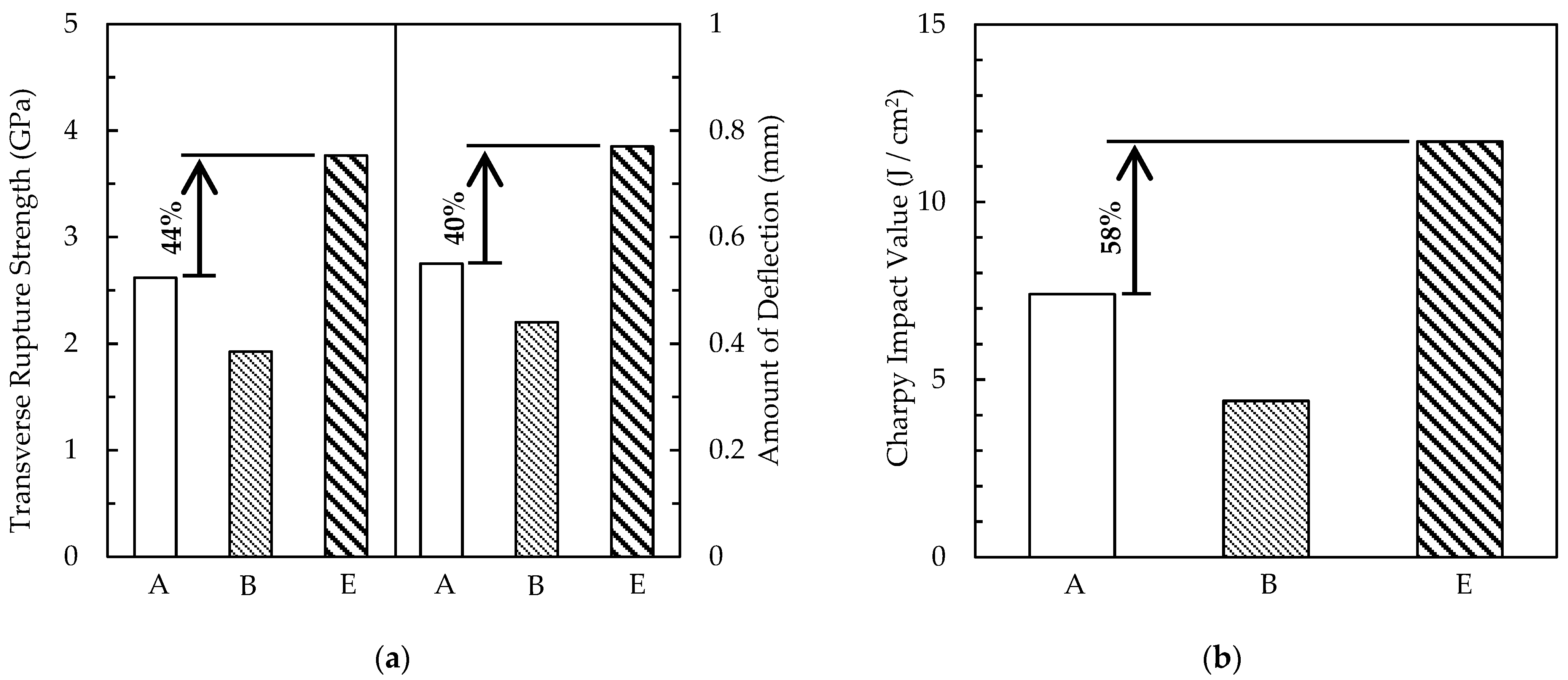 Materials 15 02300 g009
