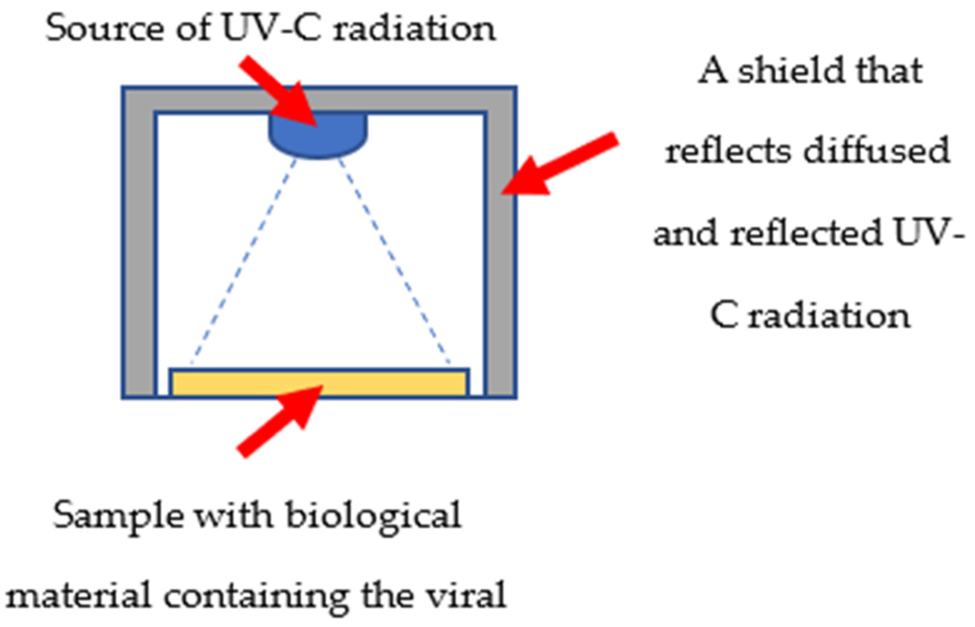The Science Behind UV-C Energy: What Is It? - UV Resources