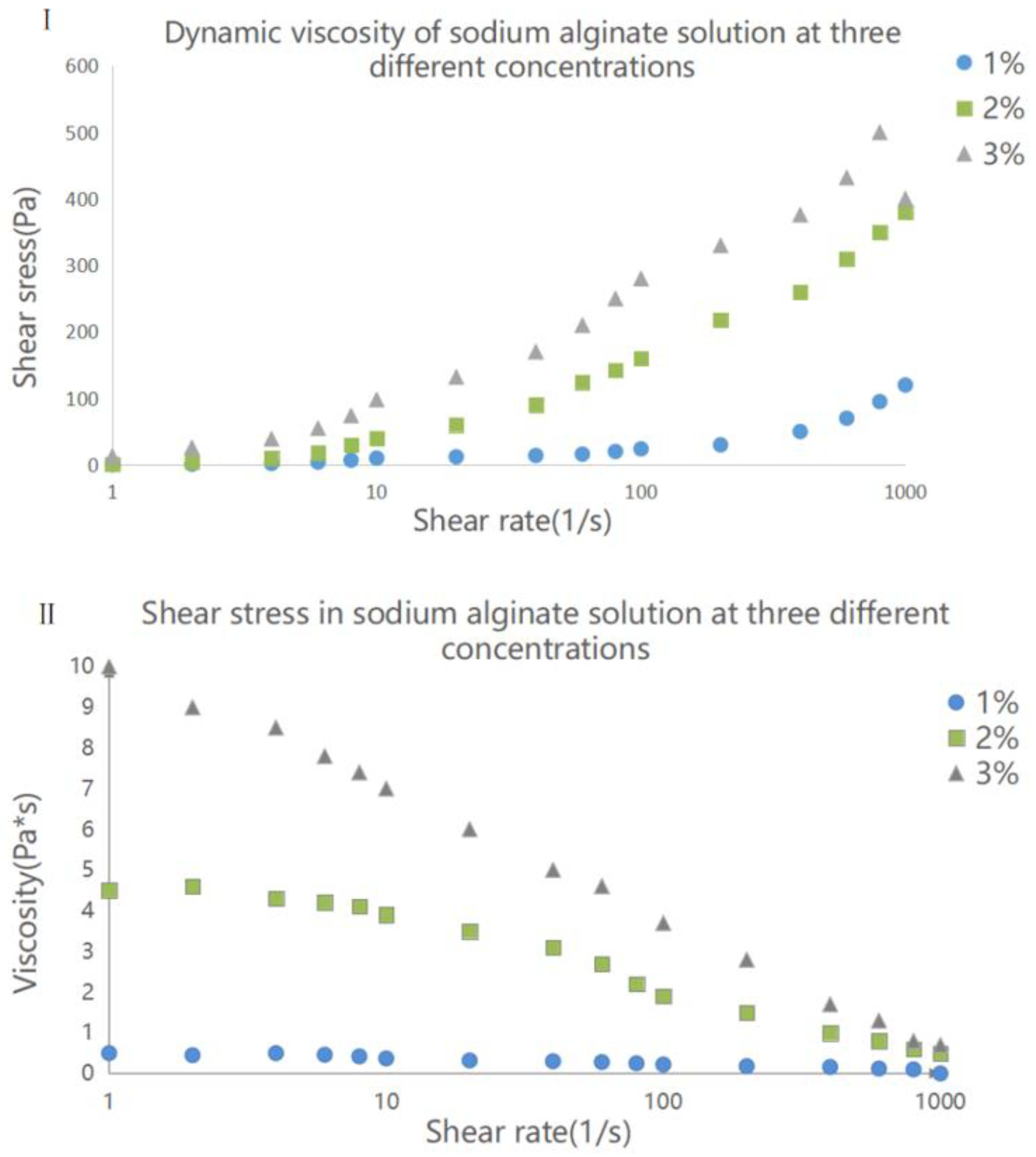 Materials 15 02305 g003