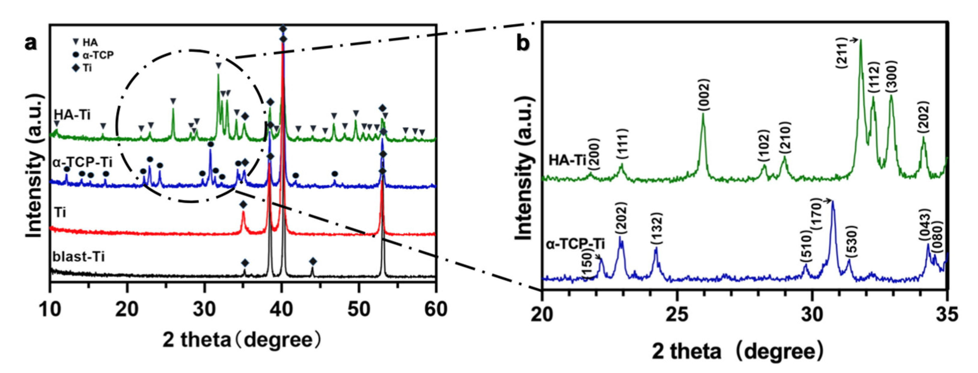 Materials 15 02306 g007