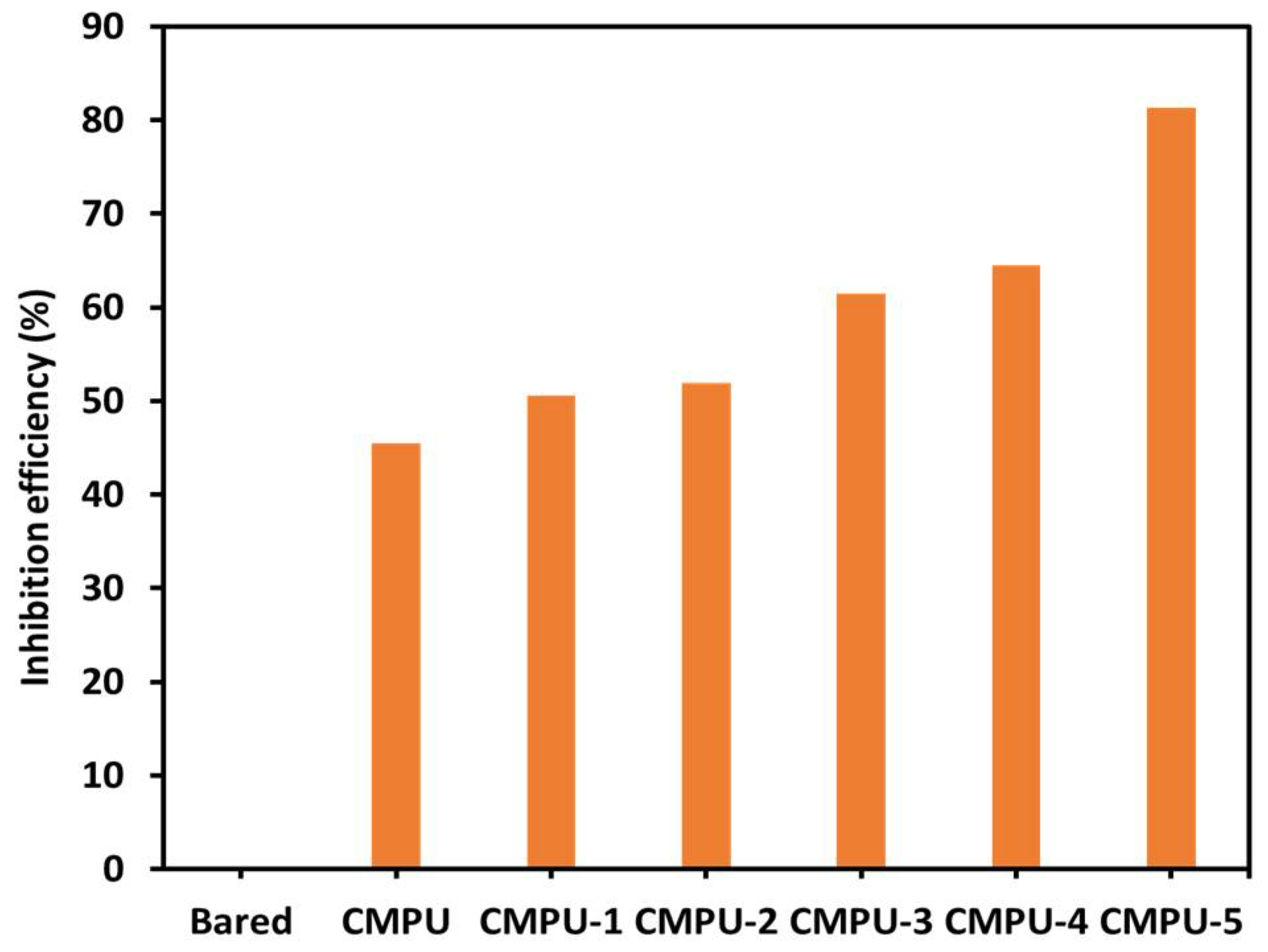Materials 15 02308 g009