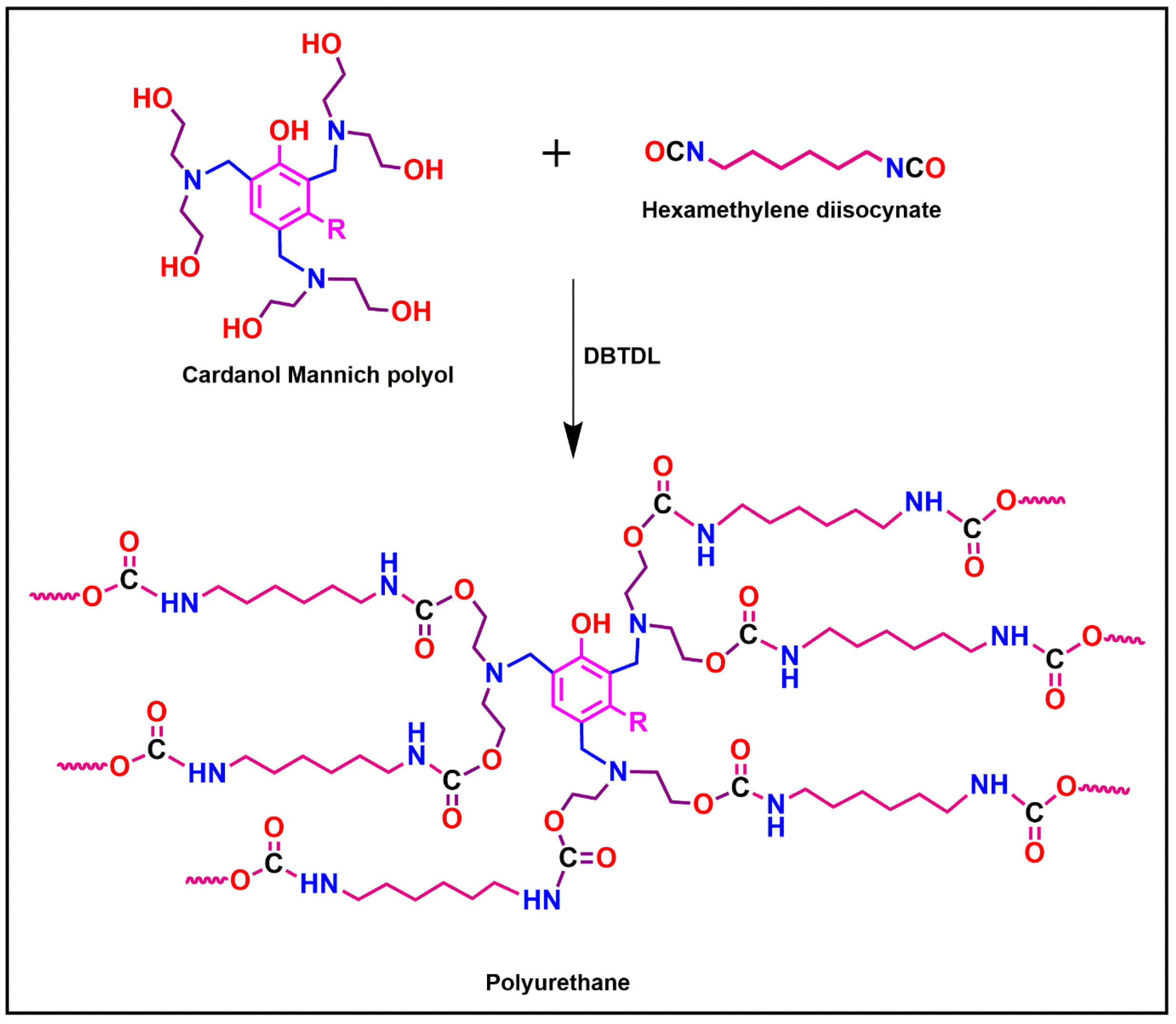 Materials 15 02308 sch002