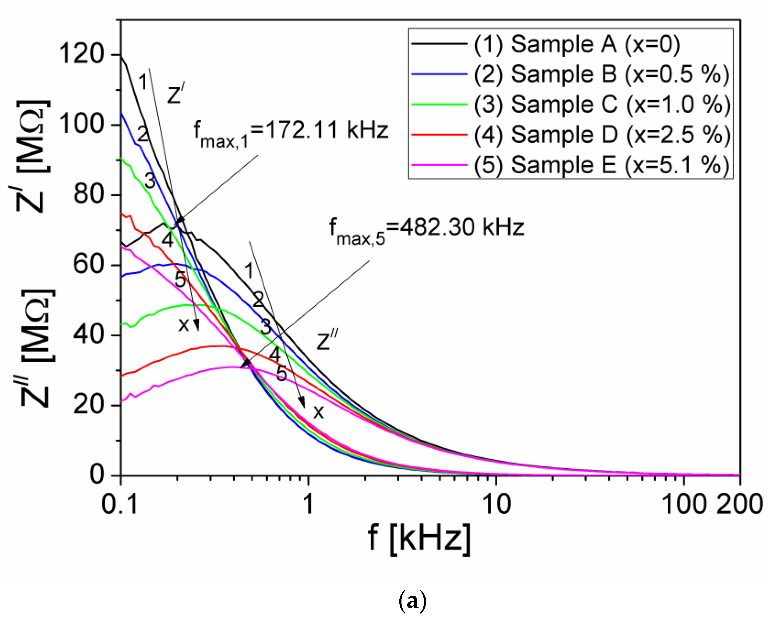 Materials 15 02309 g005a