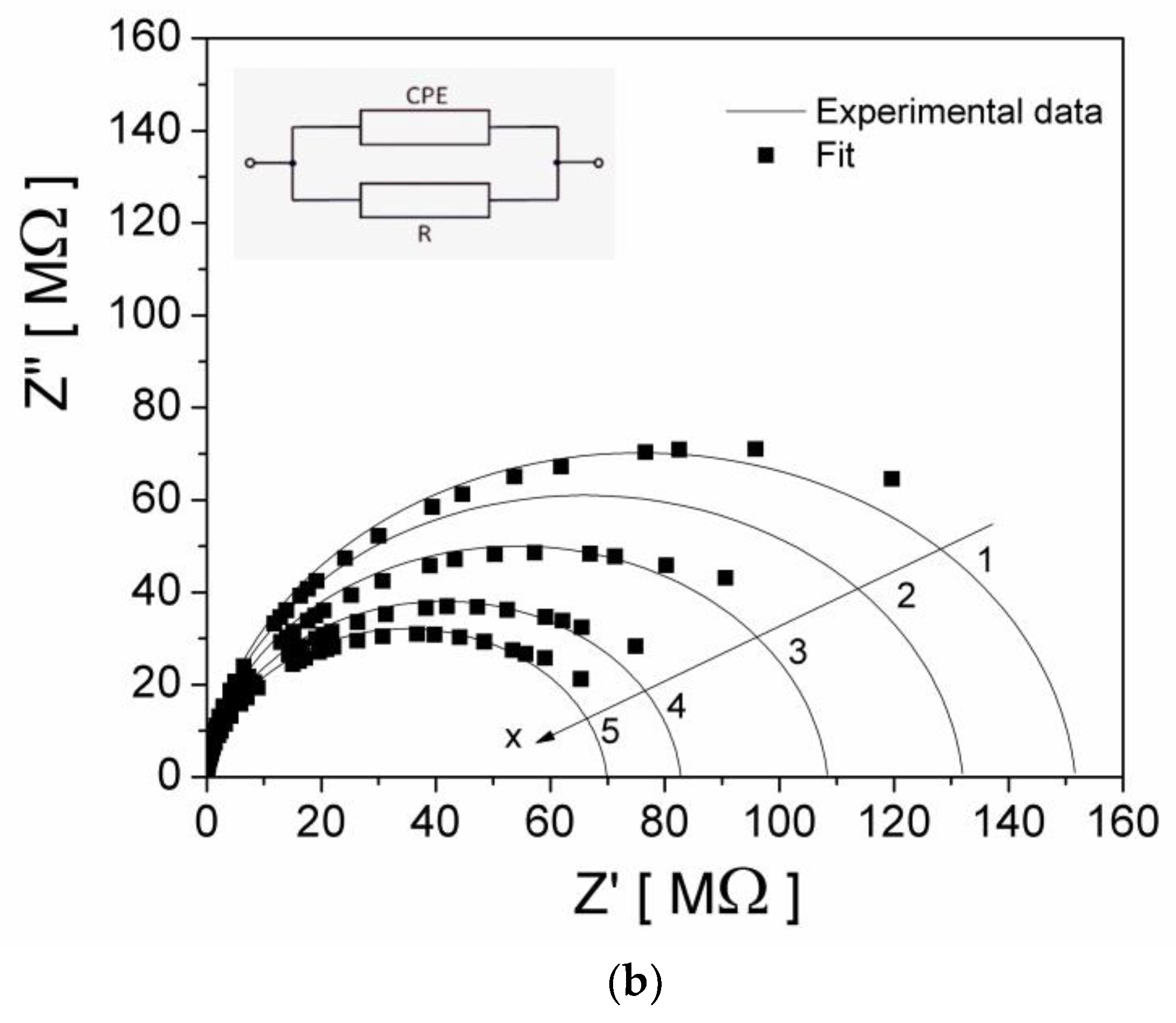 Materials 15 02309 g005b