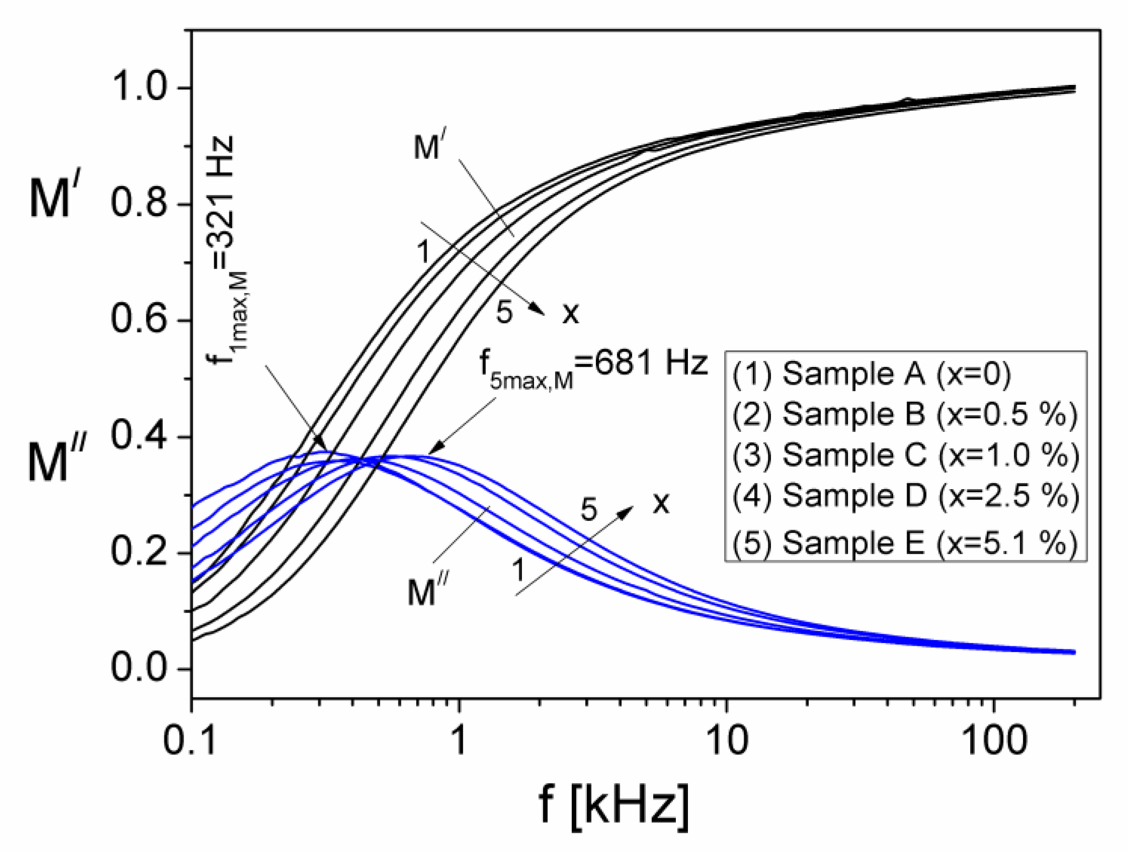 Materials 15 02309 g006