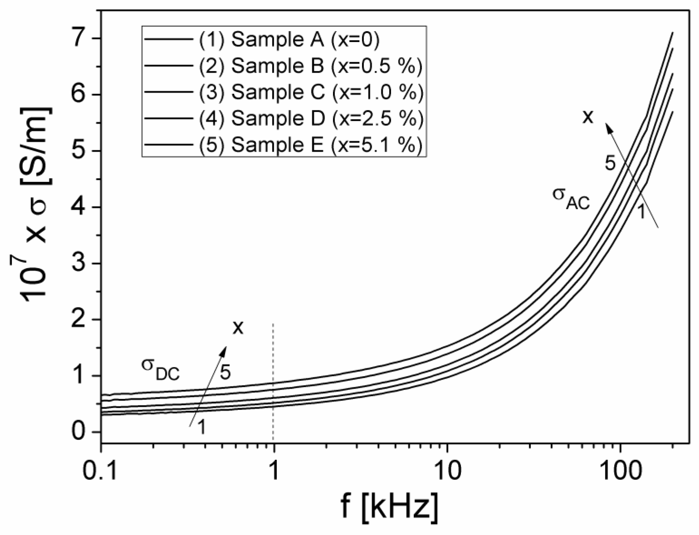Materials 15 02309 g008