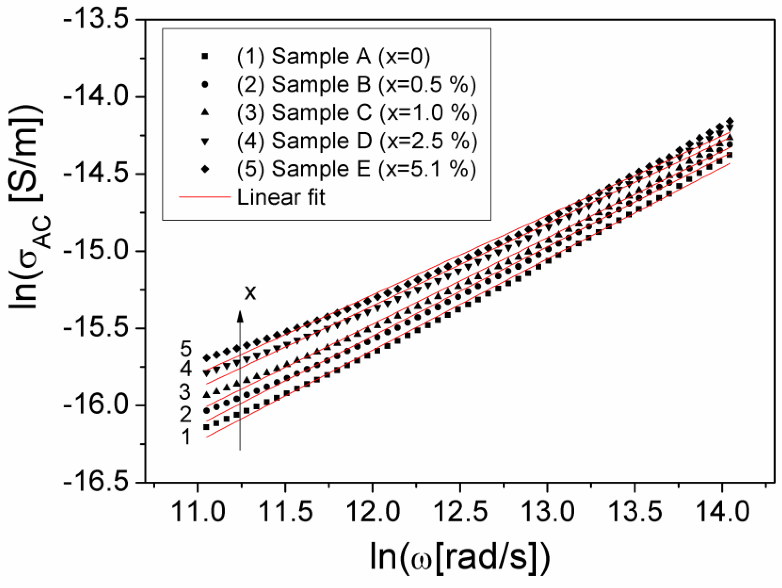 Materials 15 02309 g009