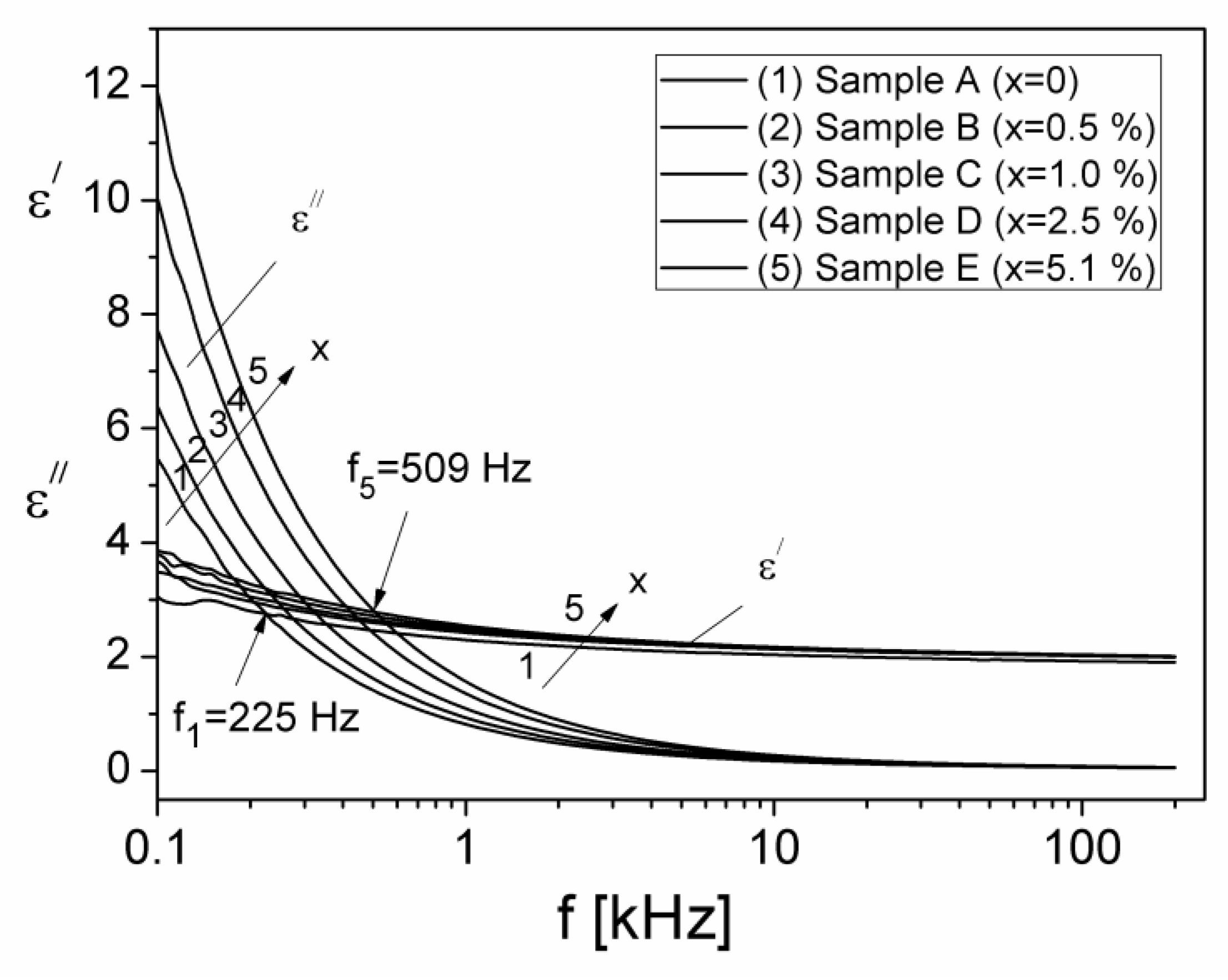 Materials 15 02309 g010