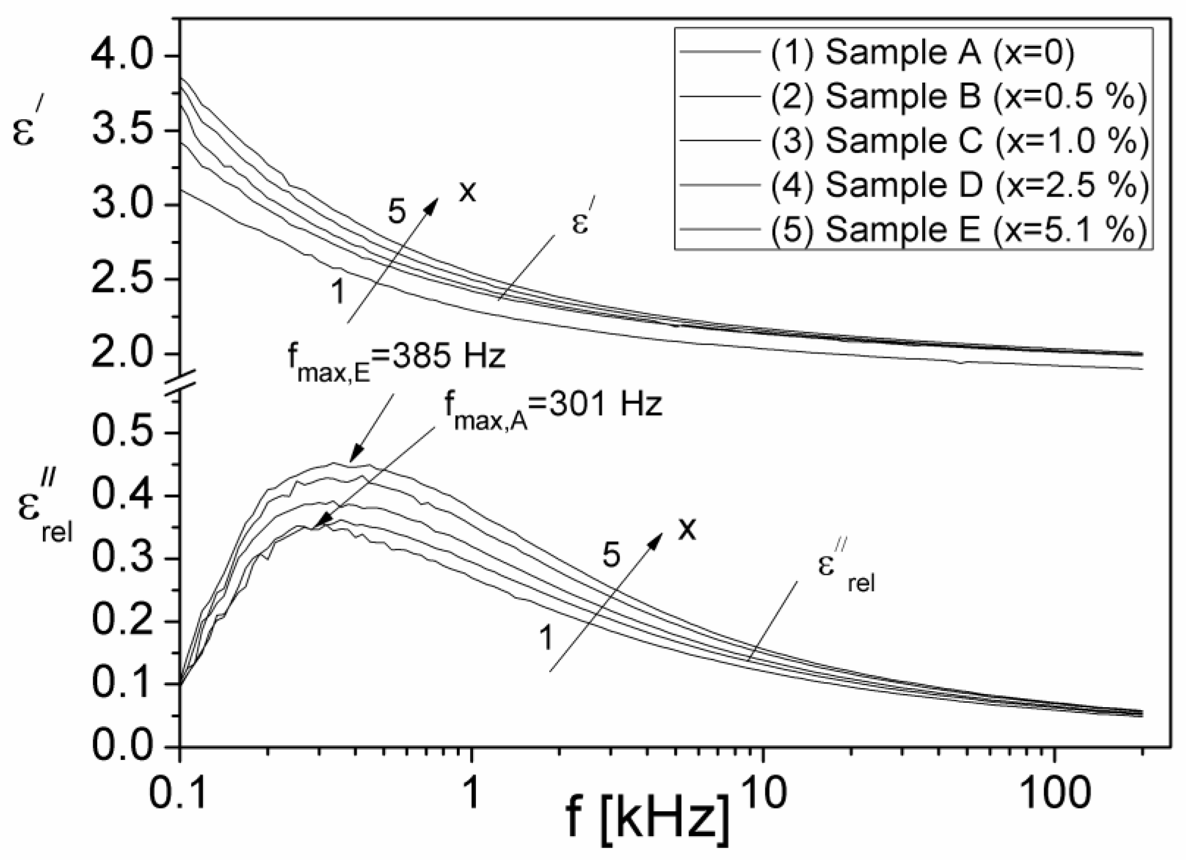 Materials 15 02309 g011