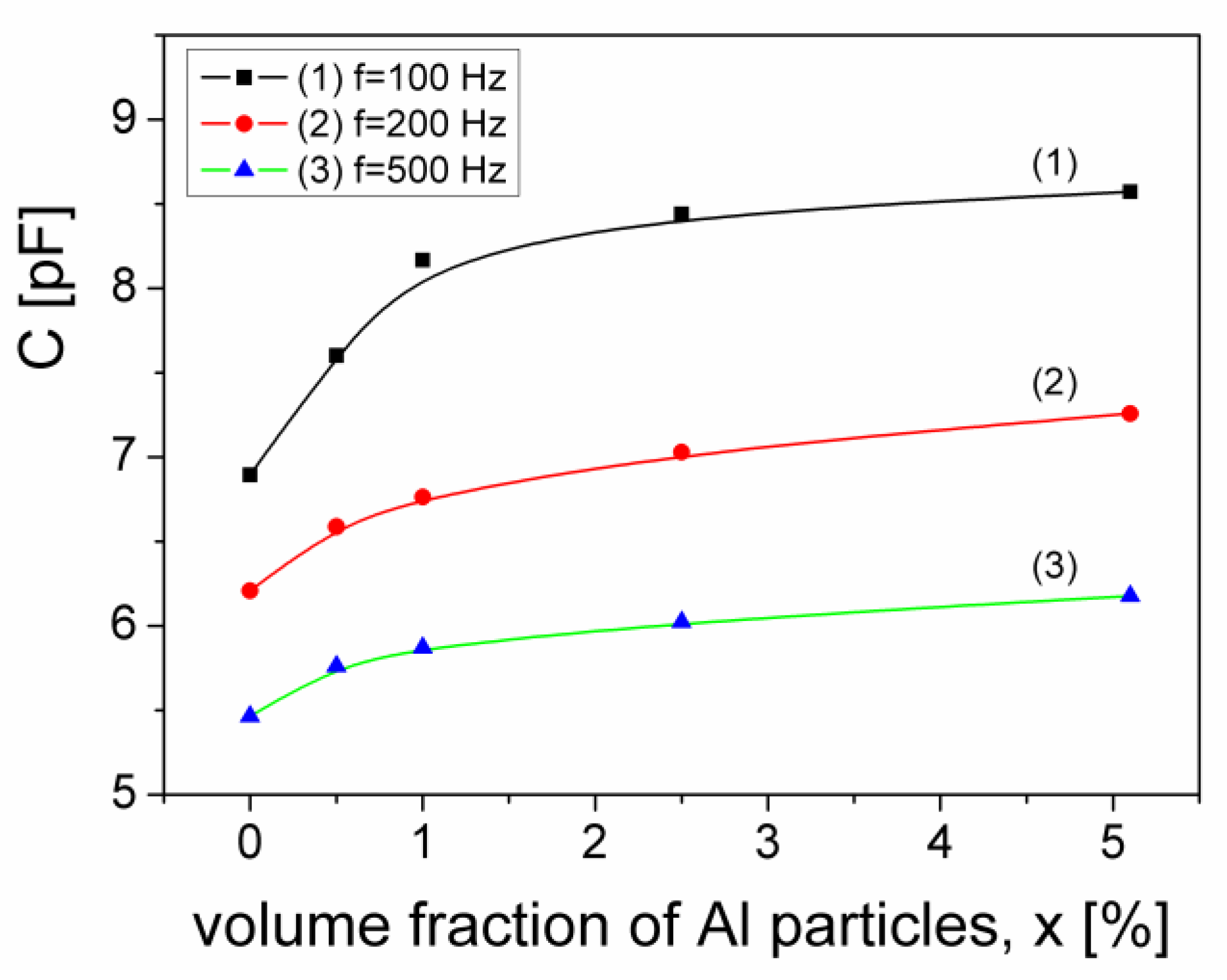 Materials 15 02309 g012