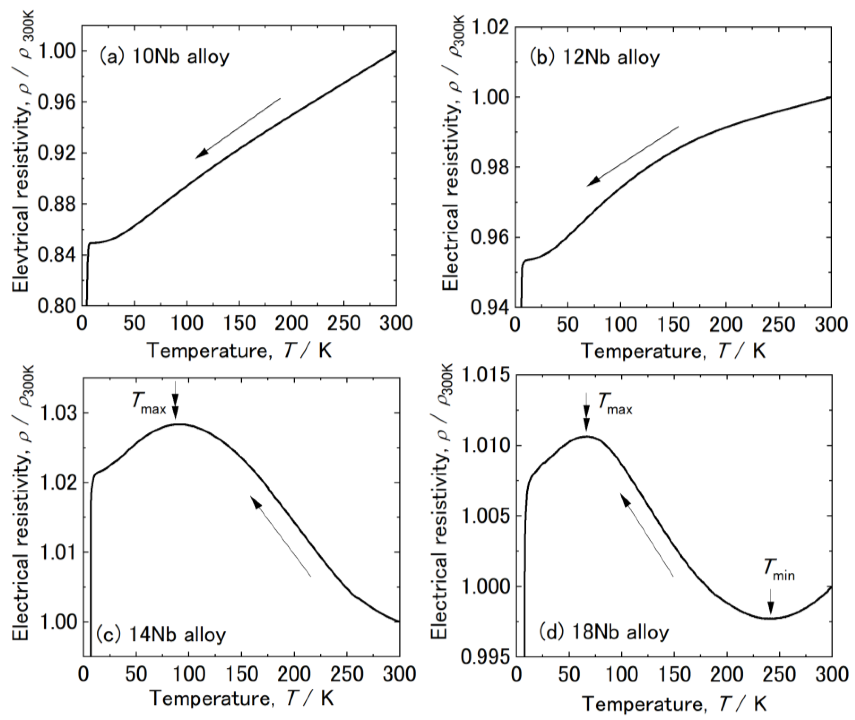 Materials 15 02318 g001