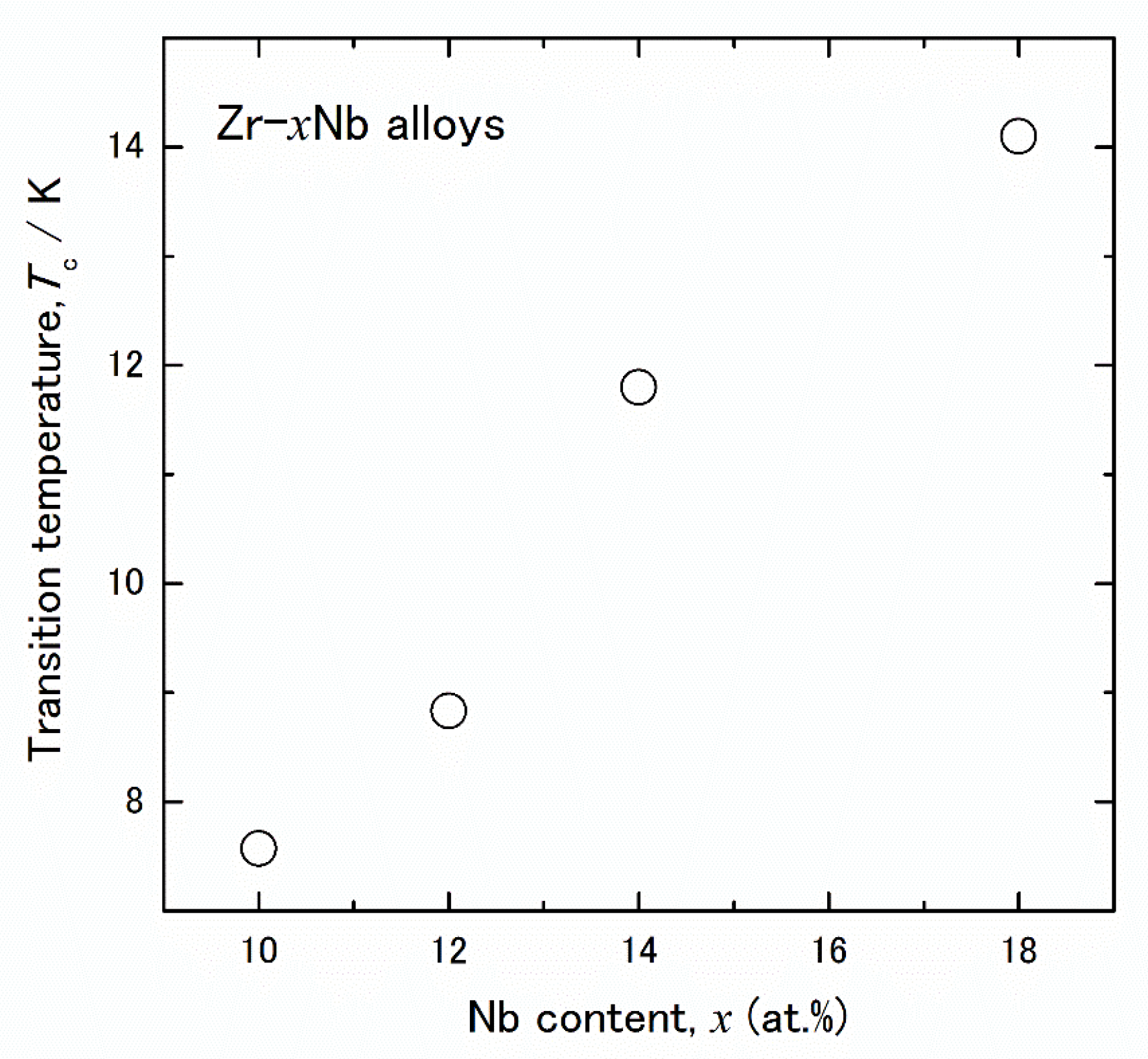 Materials 15 02318 g002