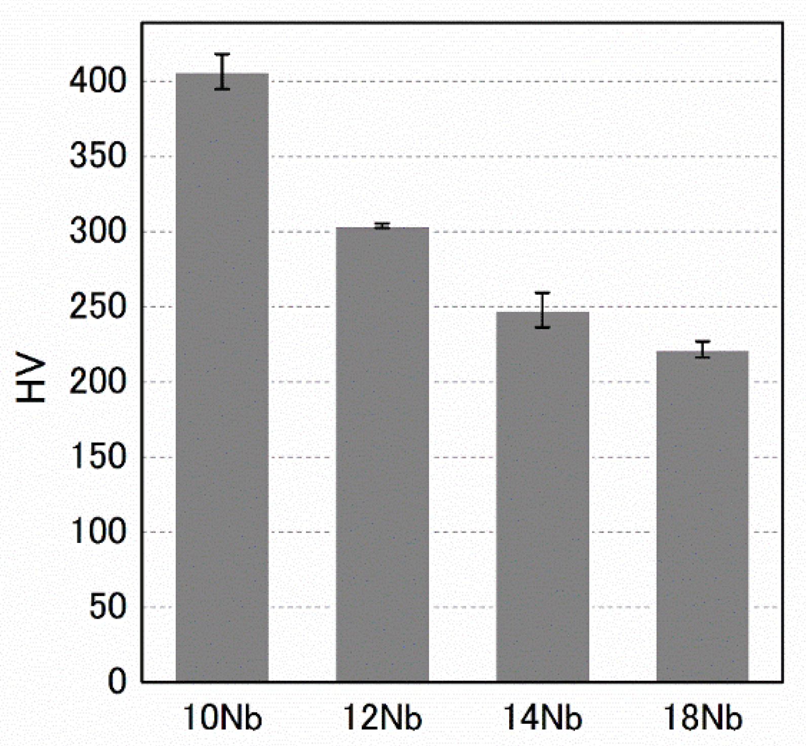 Materials 15 02318 g004