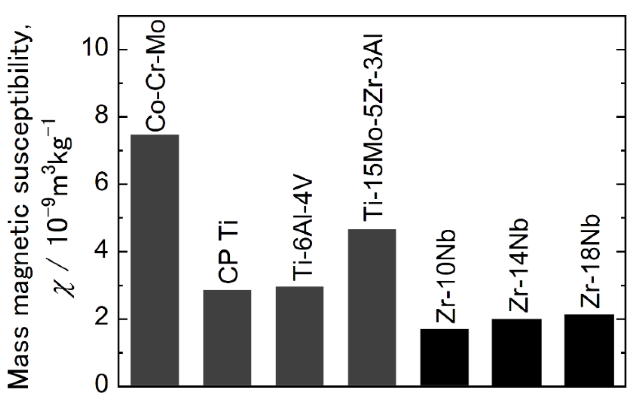 Materials 15 02318 g010