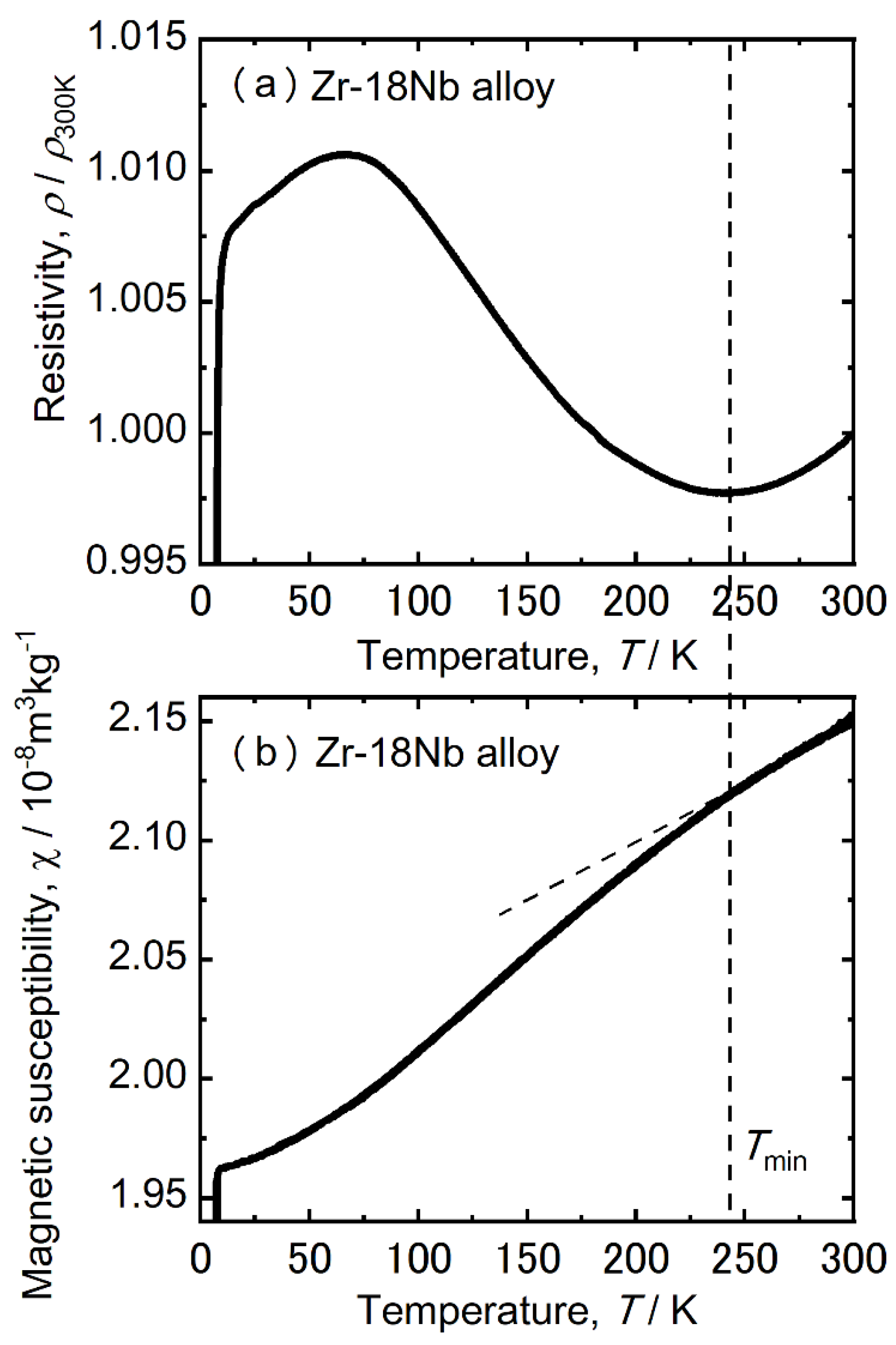Materials 15 02318 g011