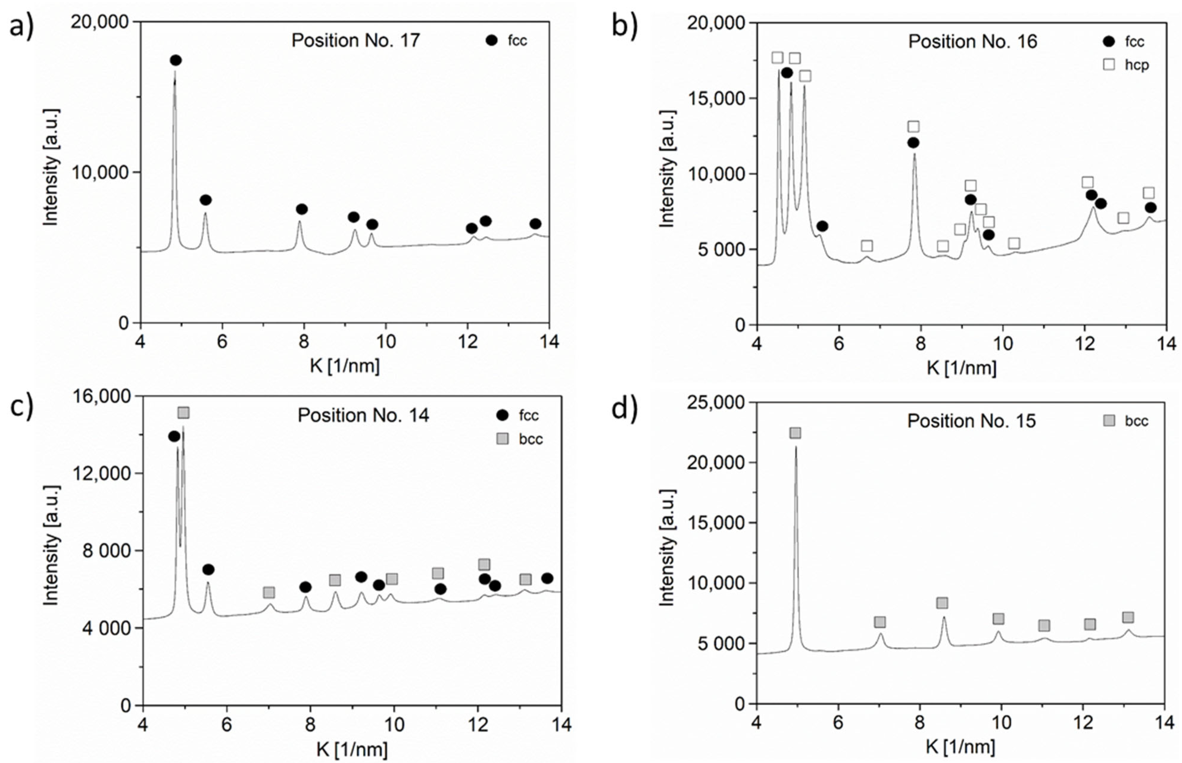 Materials 15 02319 g004