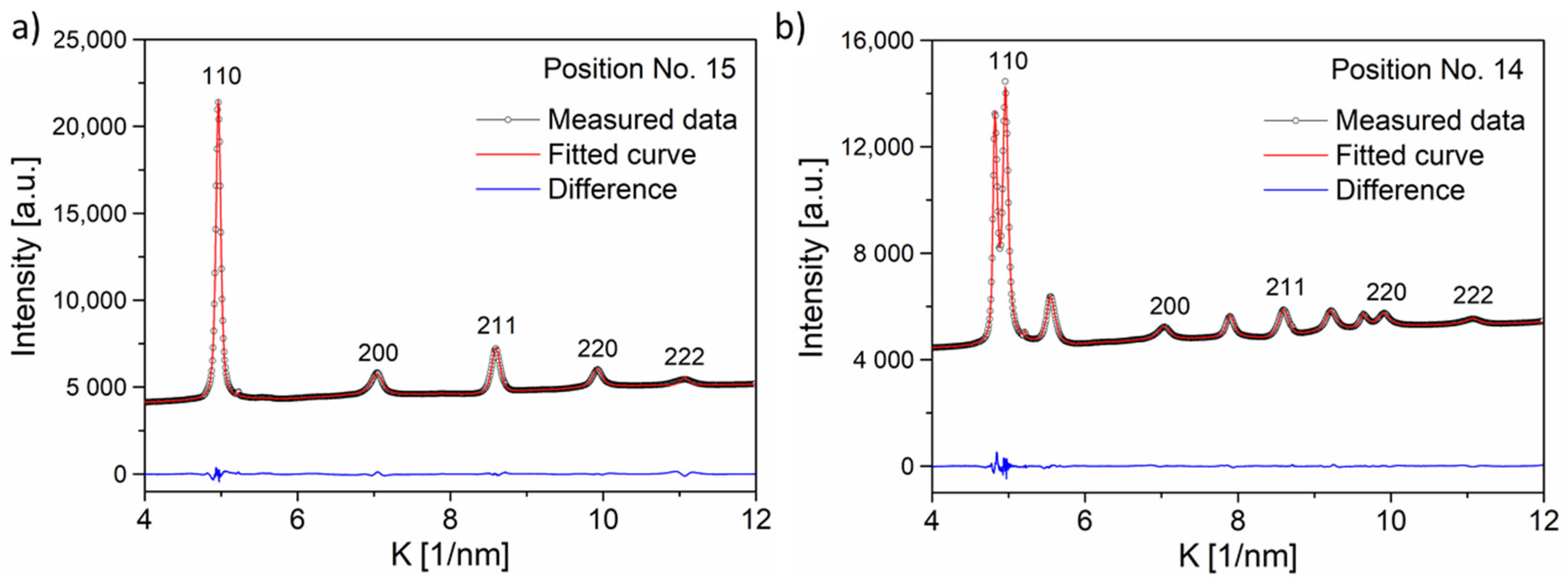 Materials 15 02319 g005