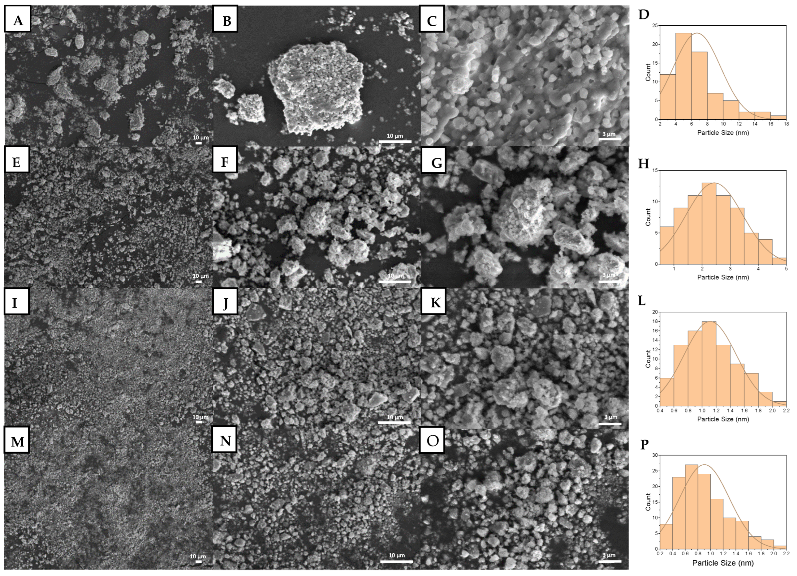 Materials 15 02324 g002