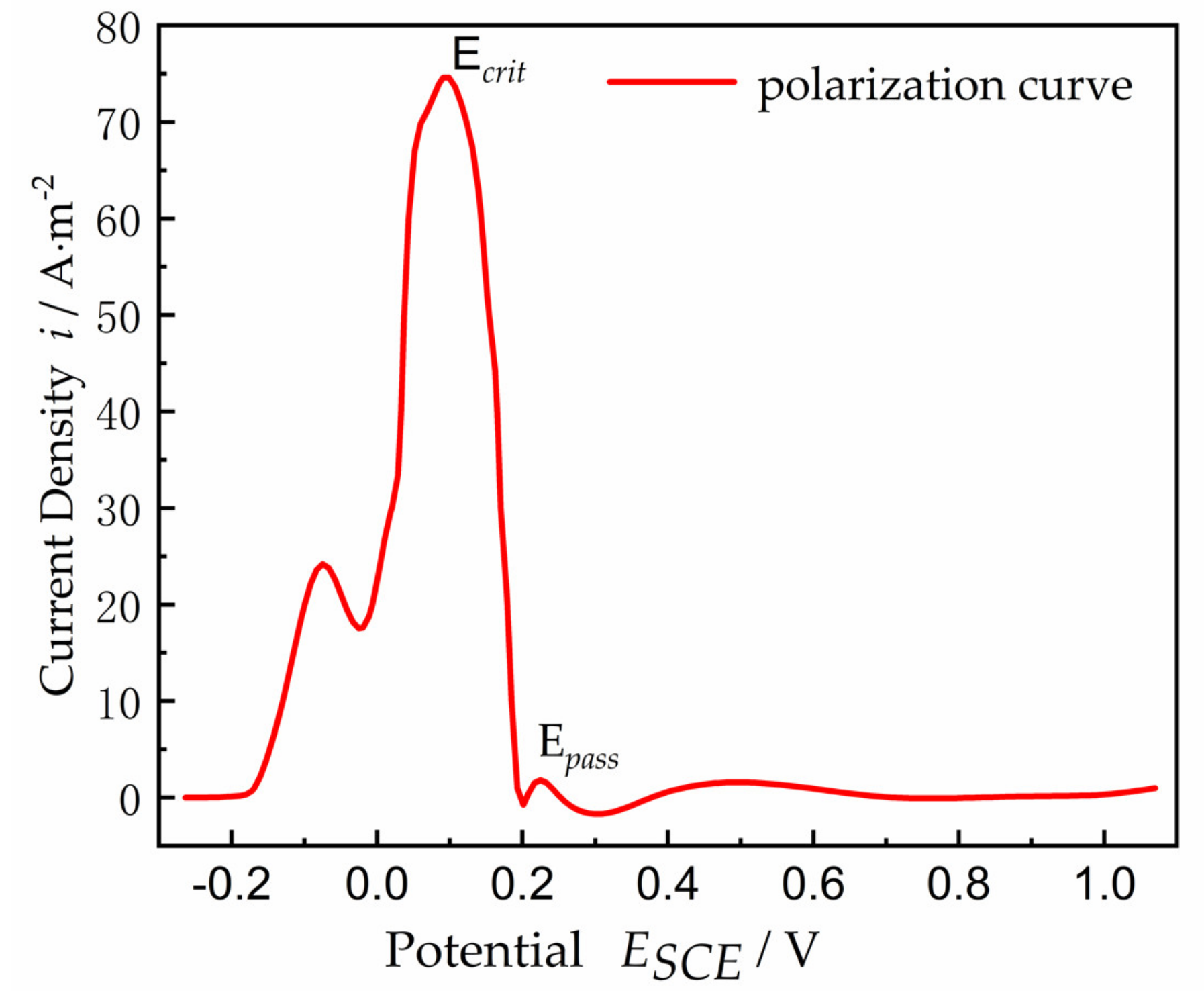 Materials Free Full Text Numerical Simulation Of Damage Evolution And Electrode Deformation Of X100 Pipeline Steel During Crevice Corrosion Html