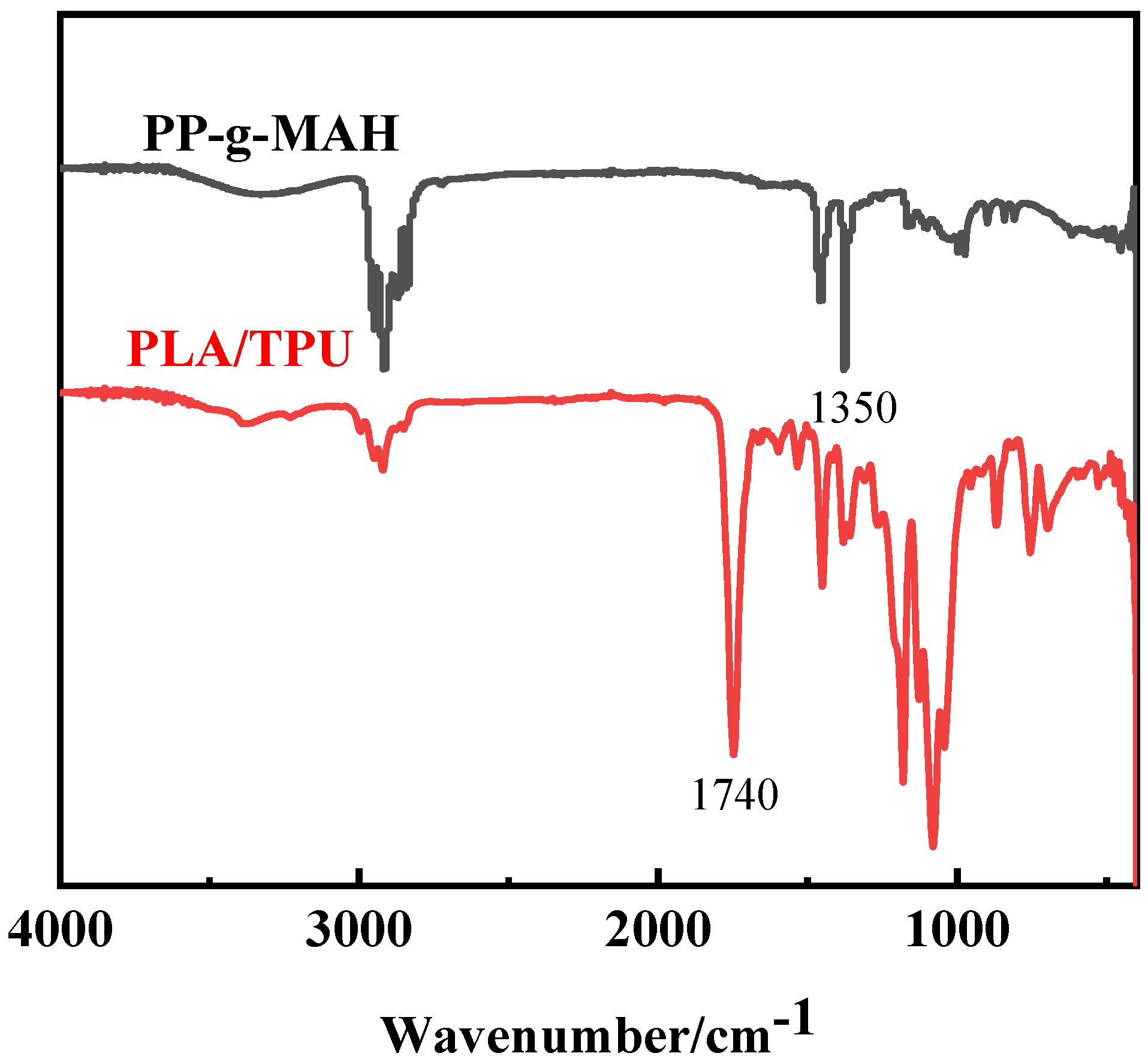 Materials 15 02339 g004