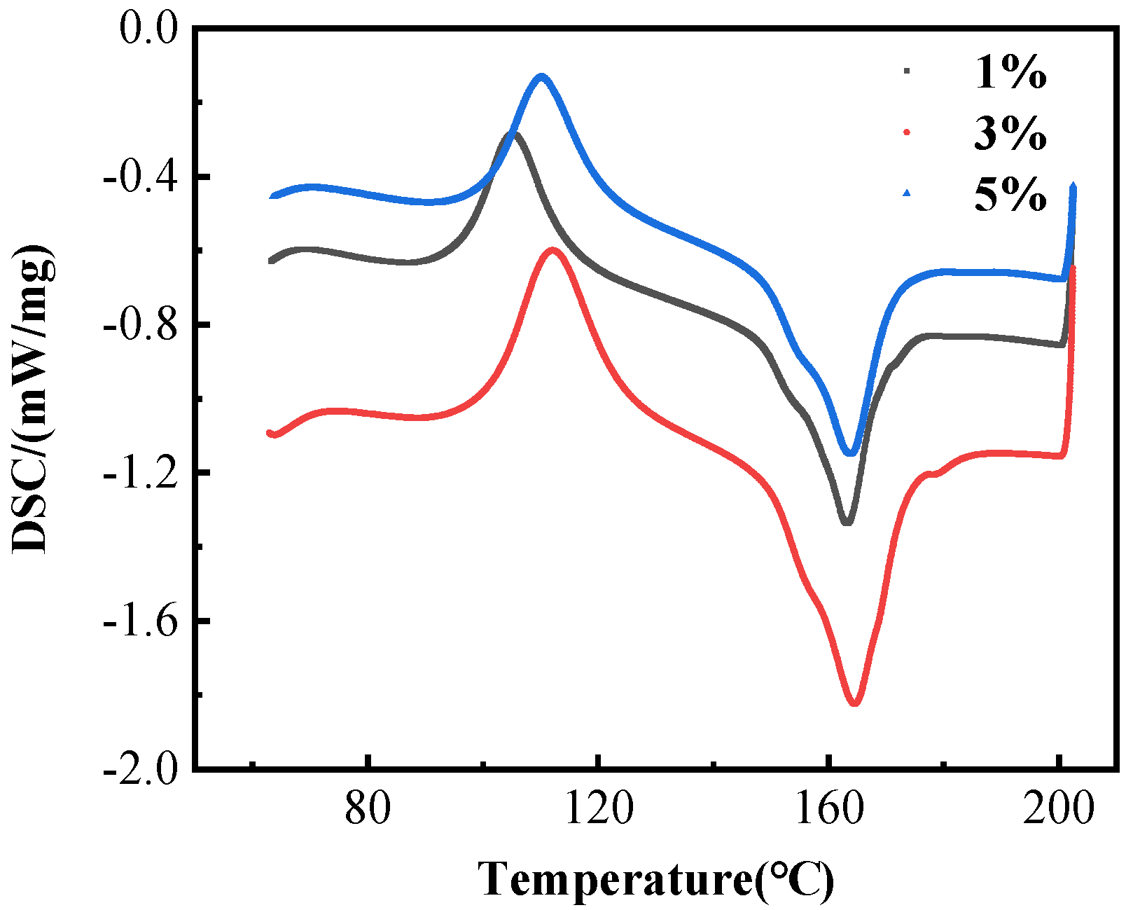 Materials 15 02339 g006