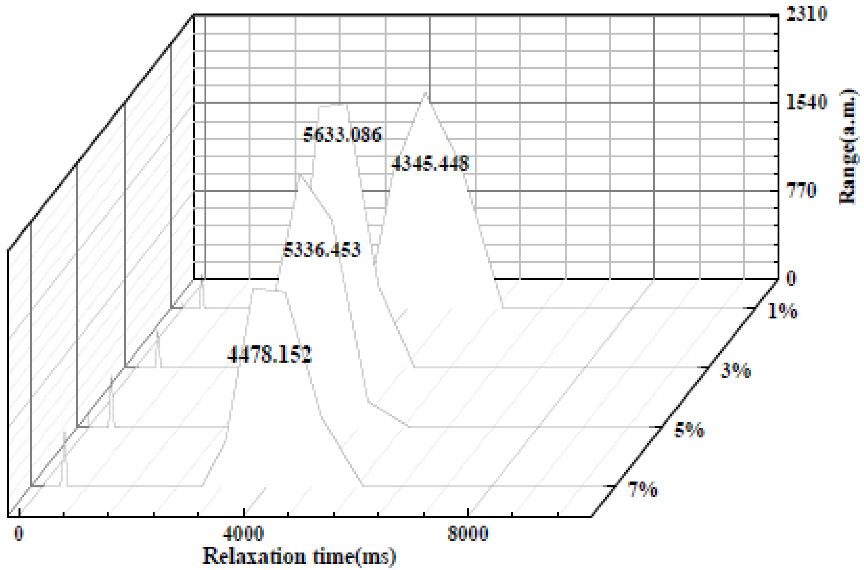 Materials 15 02339 g007