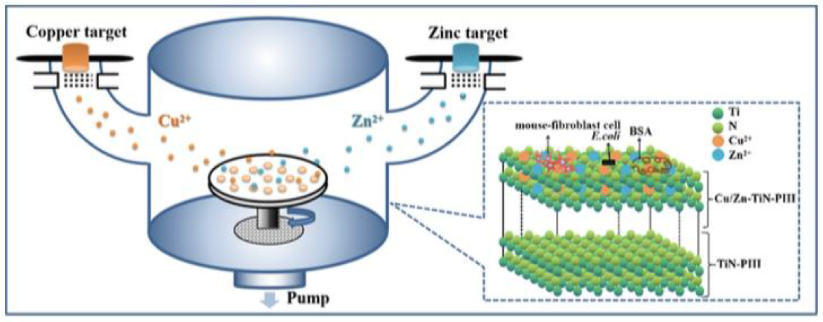 Materials 15 02342 g002